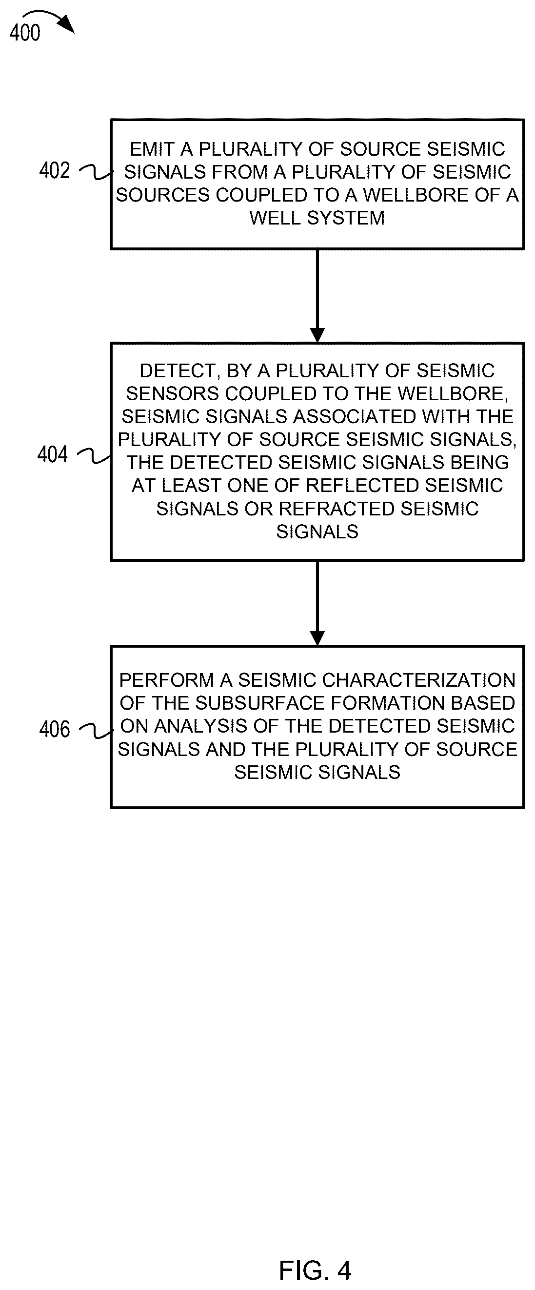 Patent US12618996 Figure 4 – Real-time characterization of fluid front in subsurface formation and inflow management