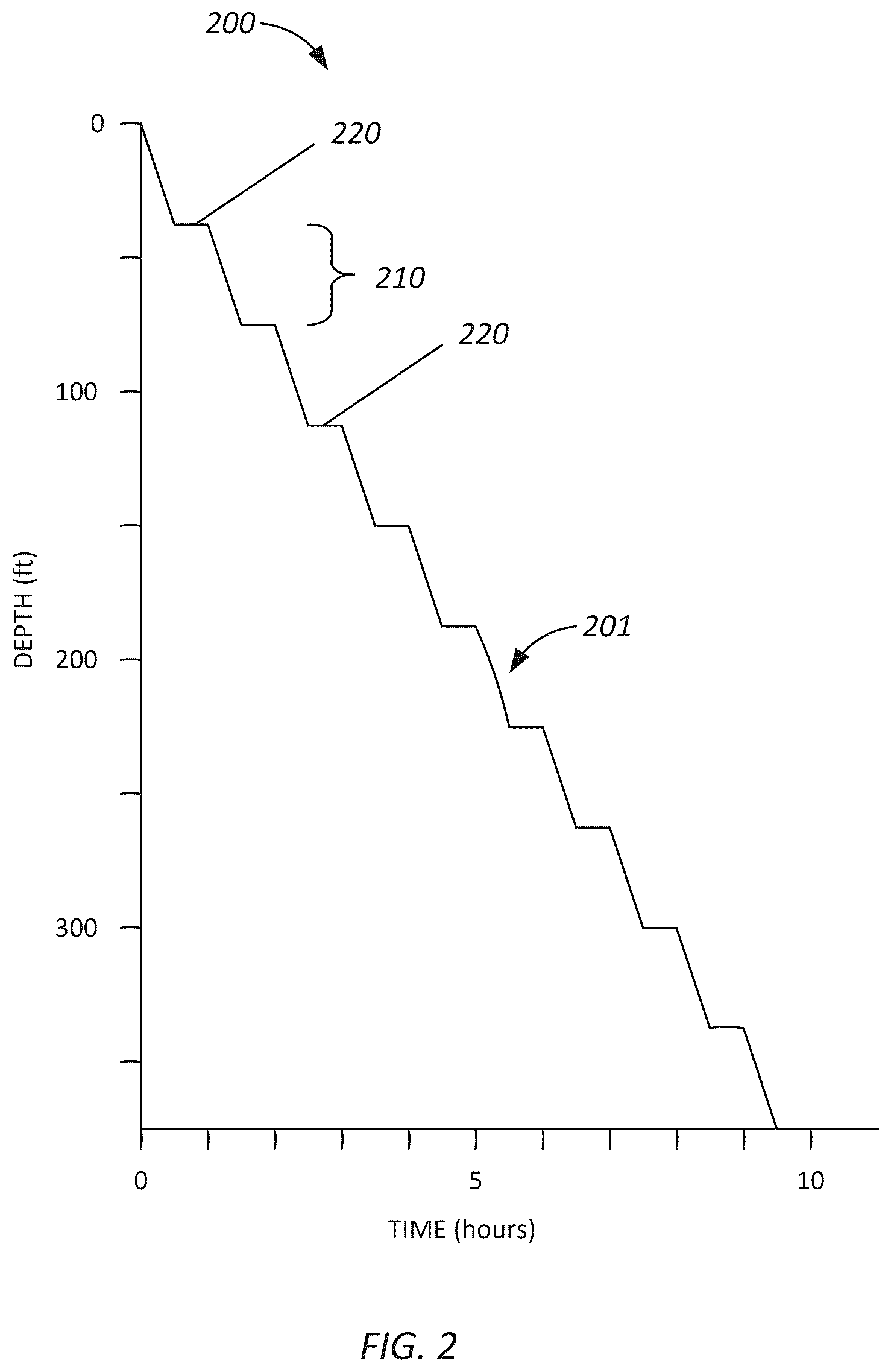 Patent US12618997 Figure 2 – Reducing effect of motion on NMR measurements