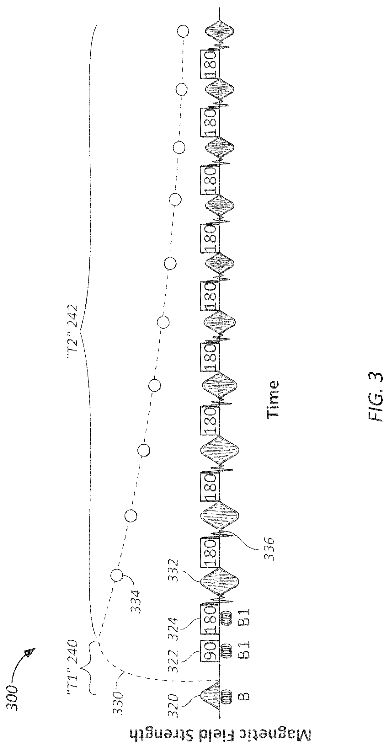 Patent US12618997 Figure 3 – Reducing effect of motion on NMR measurements