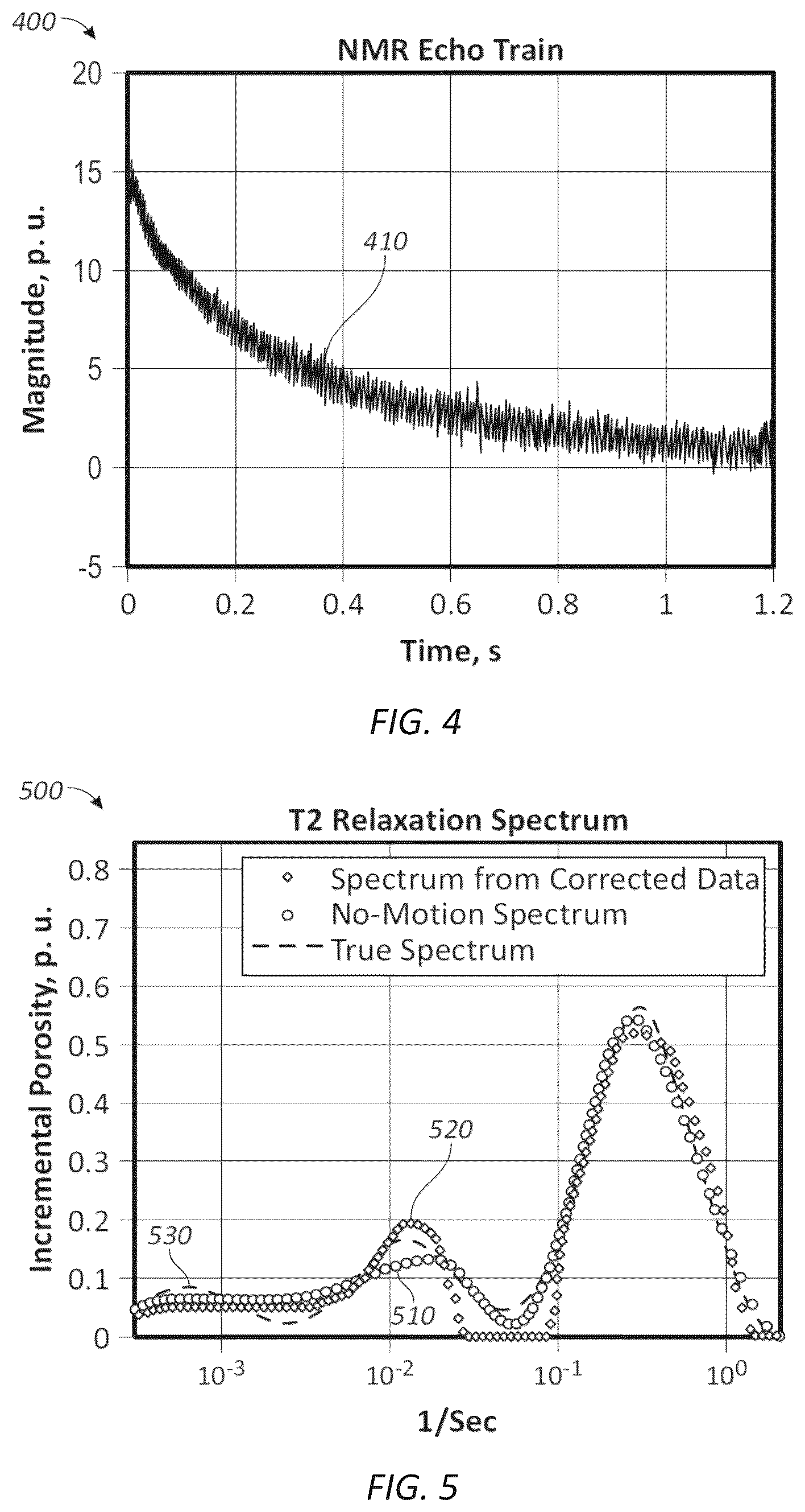 Patent US12618997 Figure 4 – Reducing effect of motion on NMR measurements