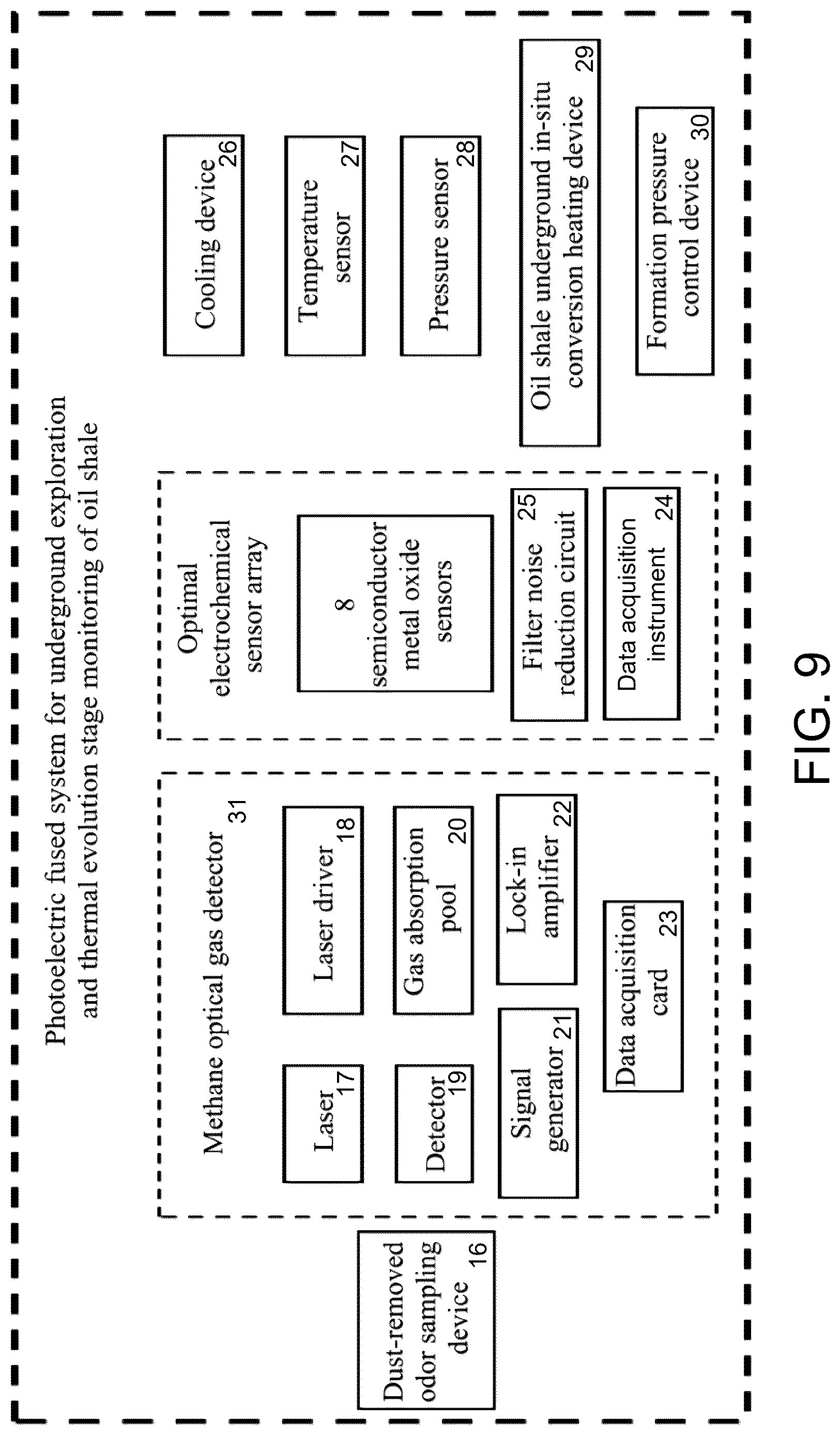 Patent US12618999 Figure 6 – Photoelectric fusion in-situ detection device and method for thermal volatile gases and thermal evolution stages of underground oil shale