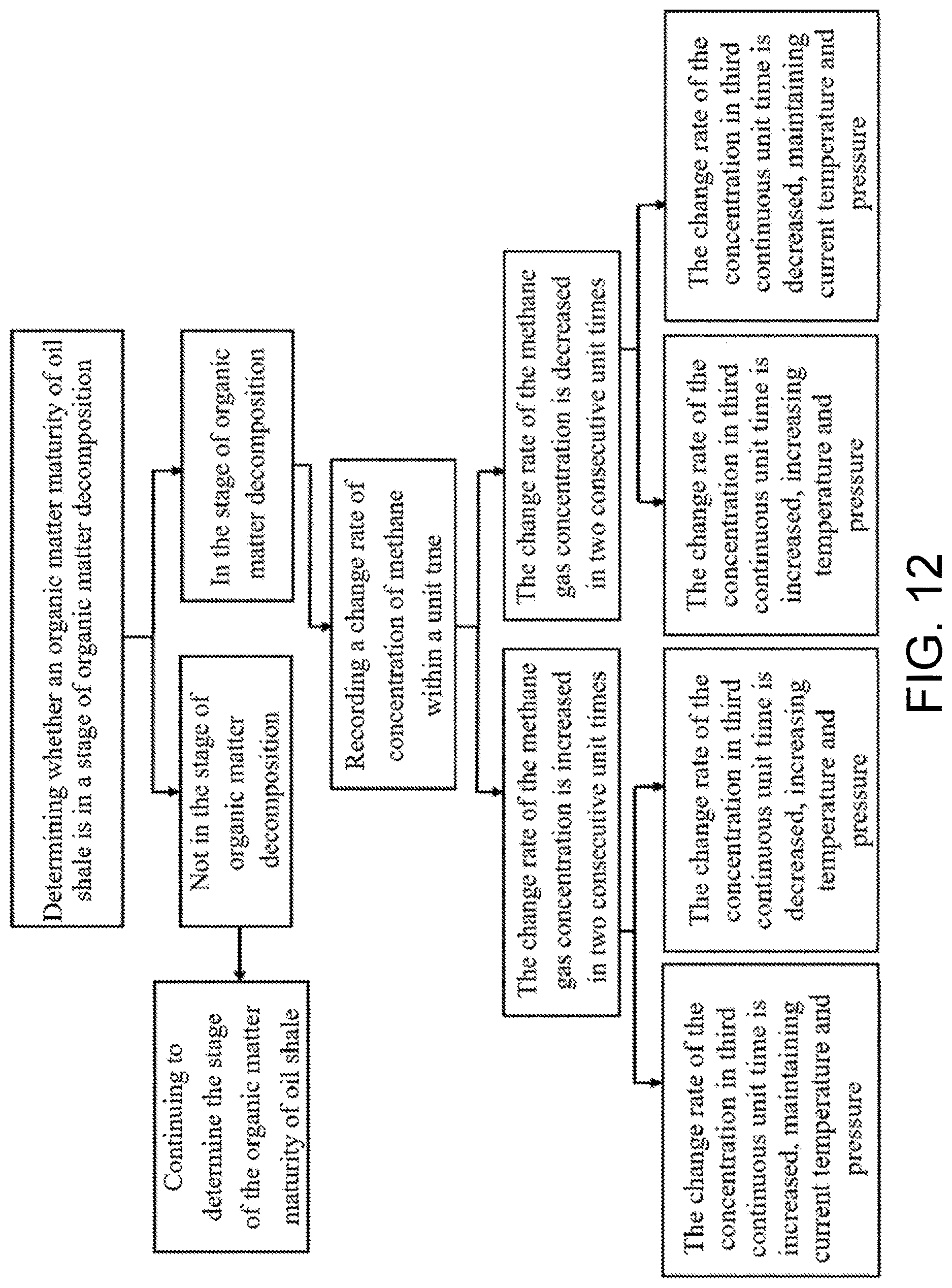 Patent US12618999 Figure 9 – Photoelectric fusion in-situ detection device and method for thermal volatile gases and thermal evolution stages of underground oil shale