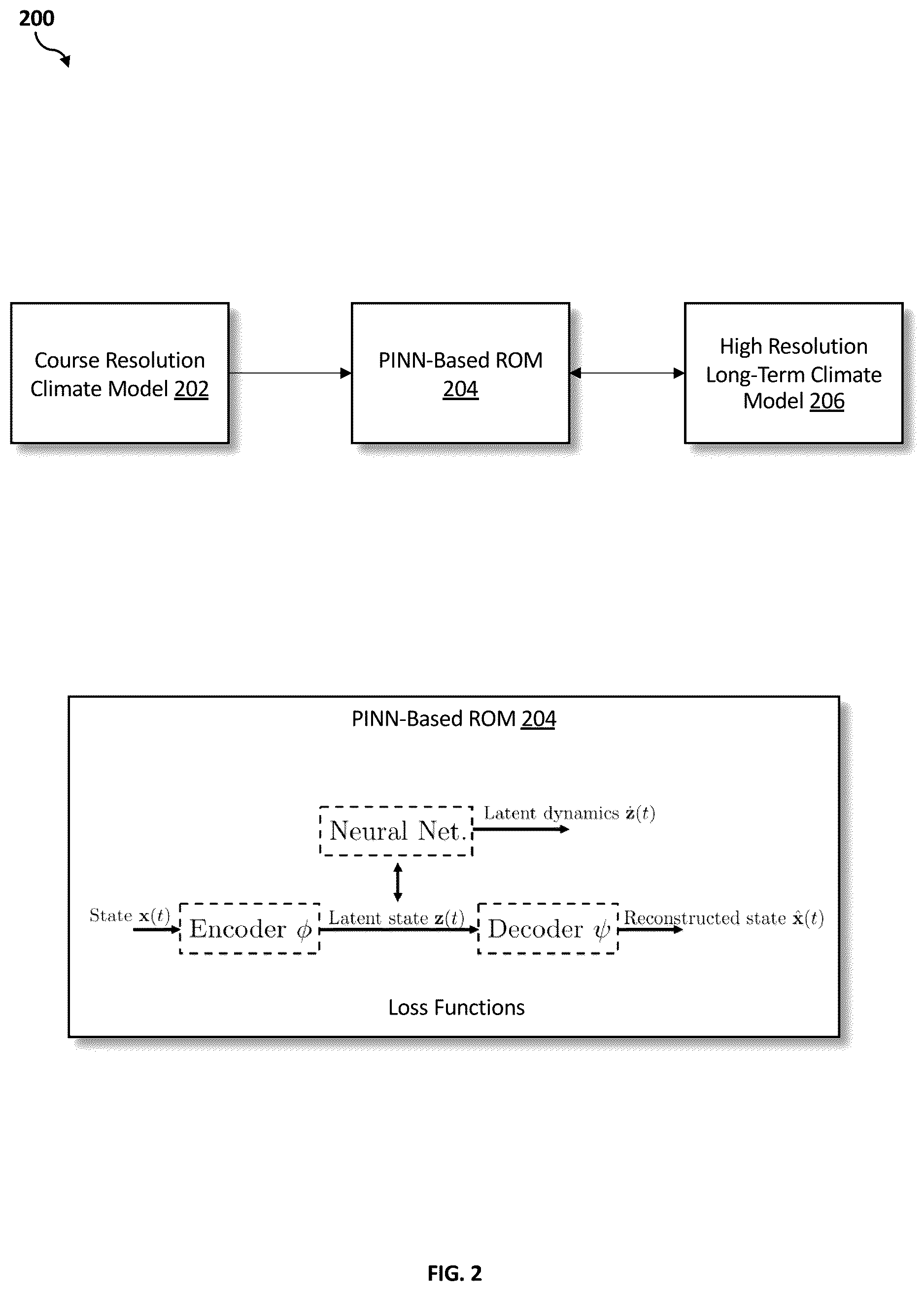 Patent US12619001 Figure 2 – Regionalized climate models using physics-informed neural networks