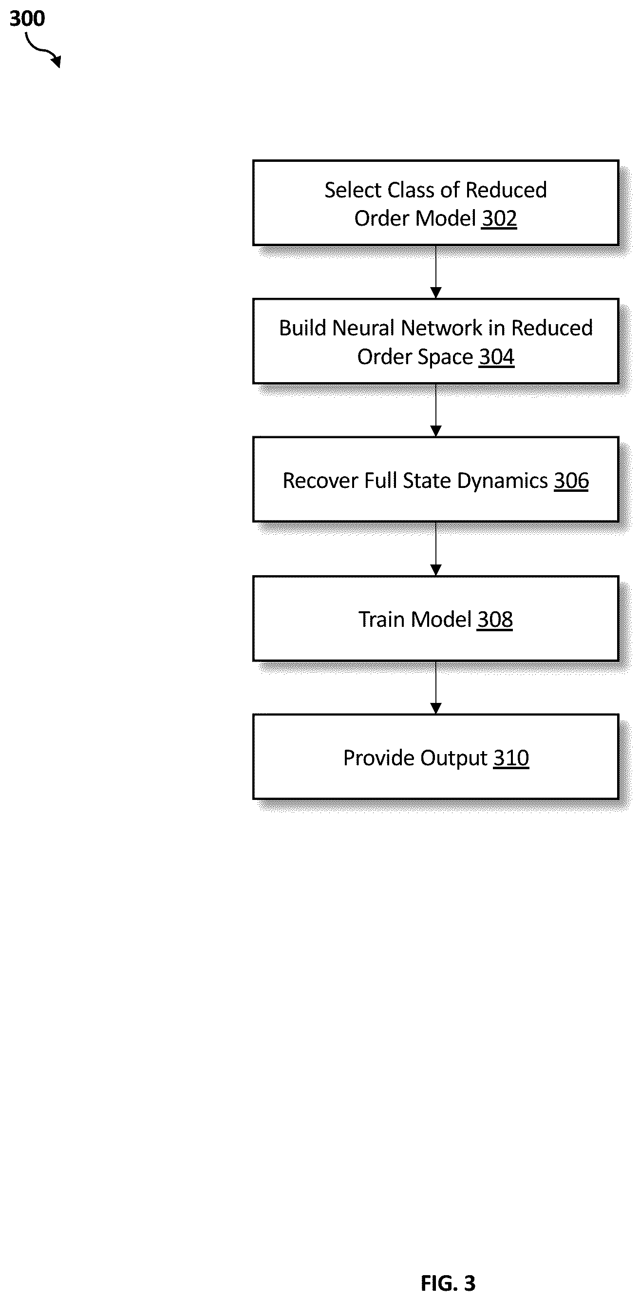 Patent US12619001 Figure 3 – Regionalized climate models using physics-informed neural networks