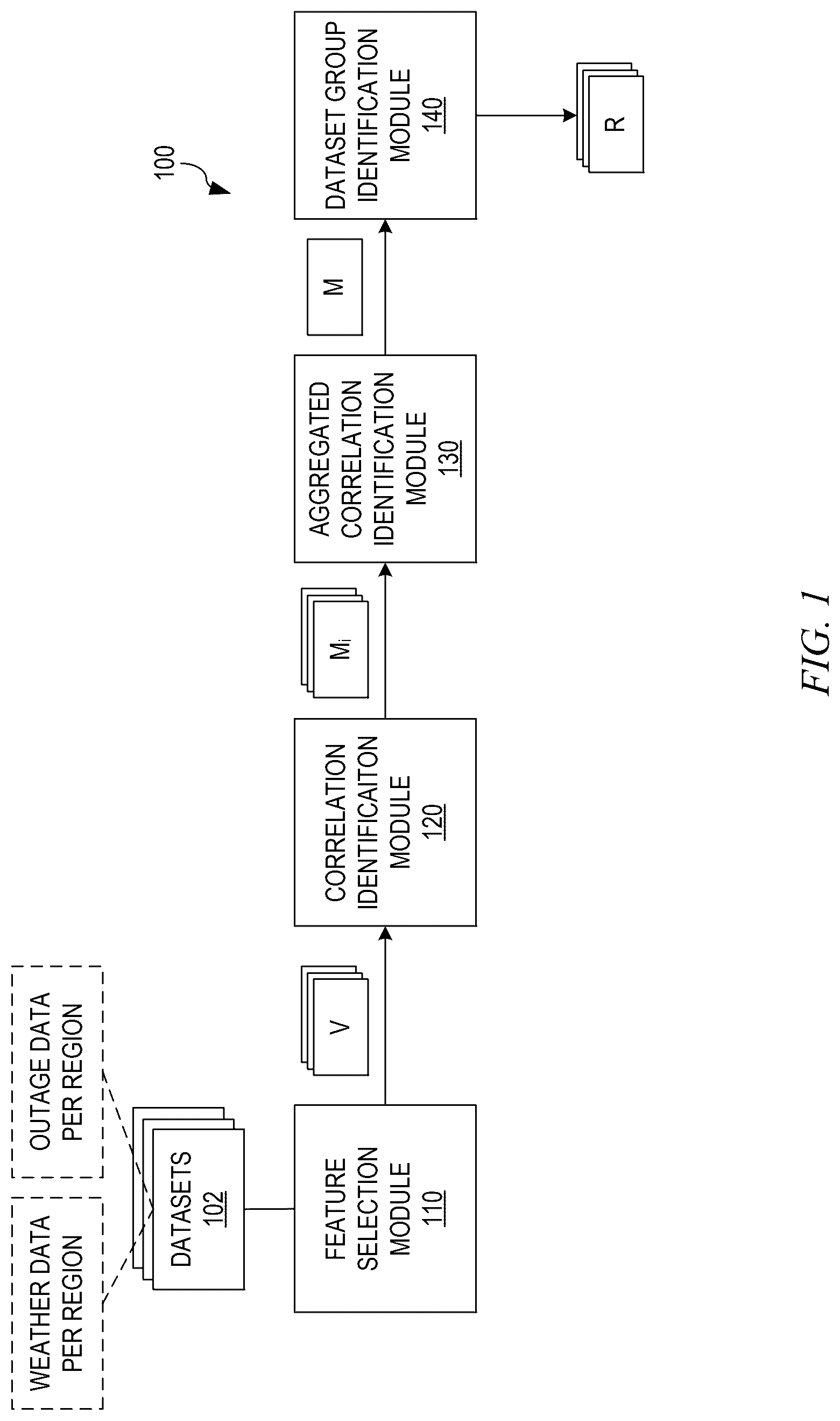 Patent US12619002 Figure 1 – Automated artificial intelligence model generation, training, and testing