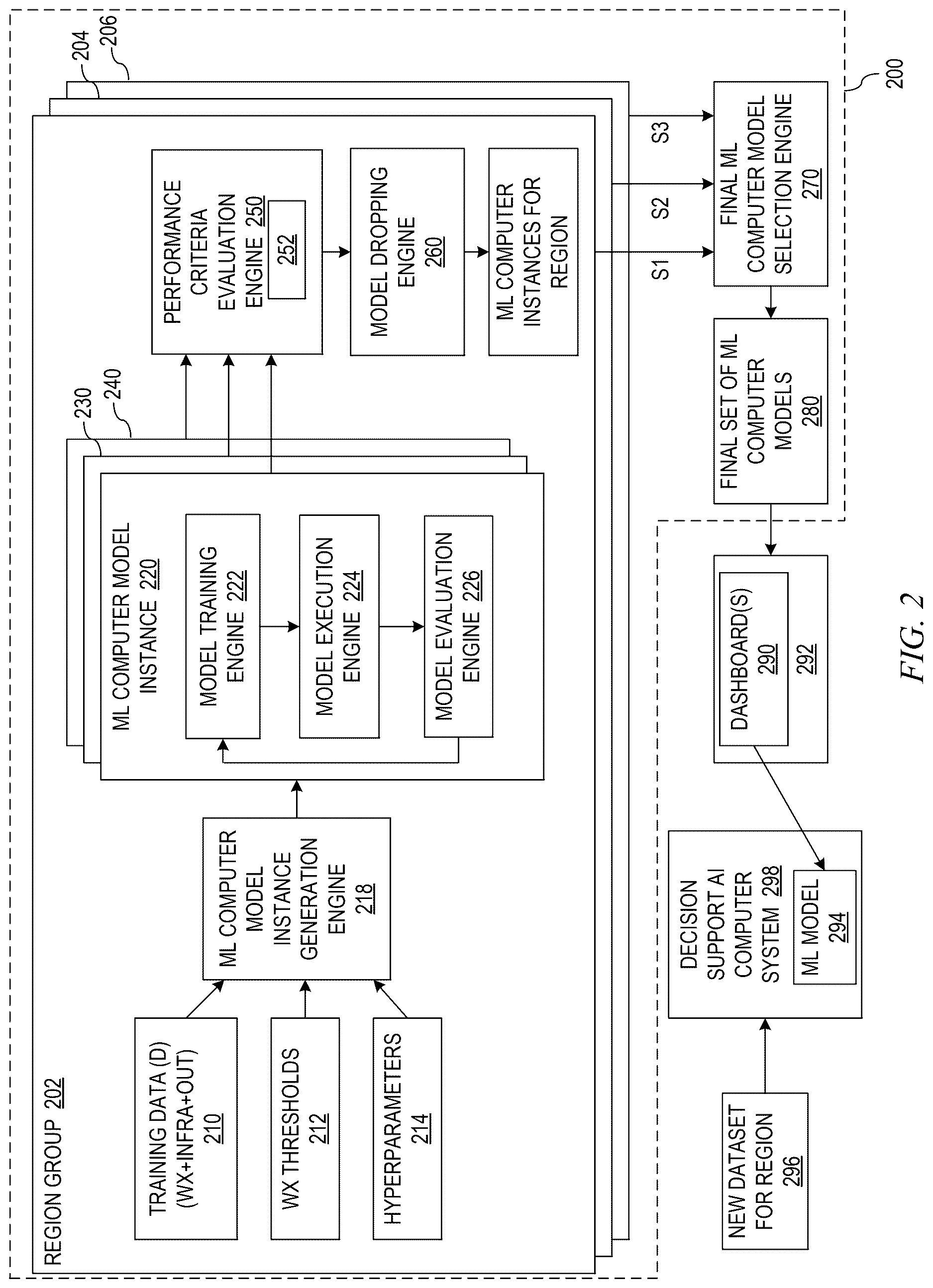 Patent US12619002 Figure 2 – Automated artificial intelligence model generation, training, and testing