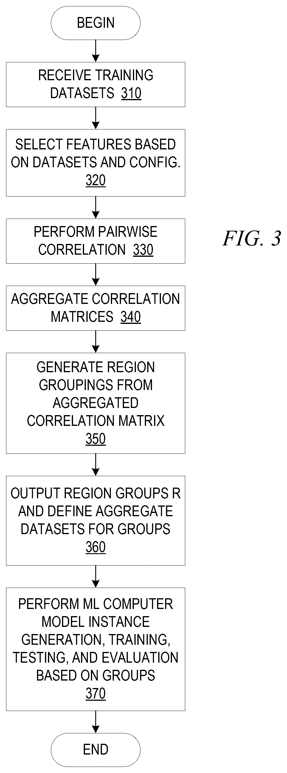 Patent US12619002 Figure 3 – Automated artificial intelligence model generation, training, and testing