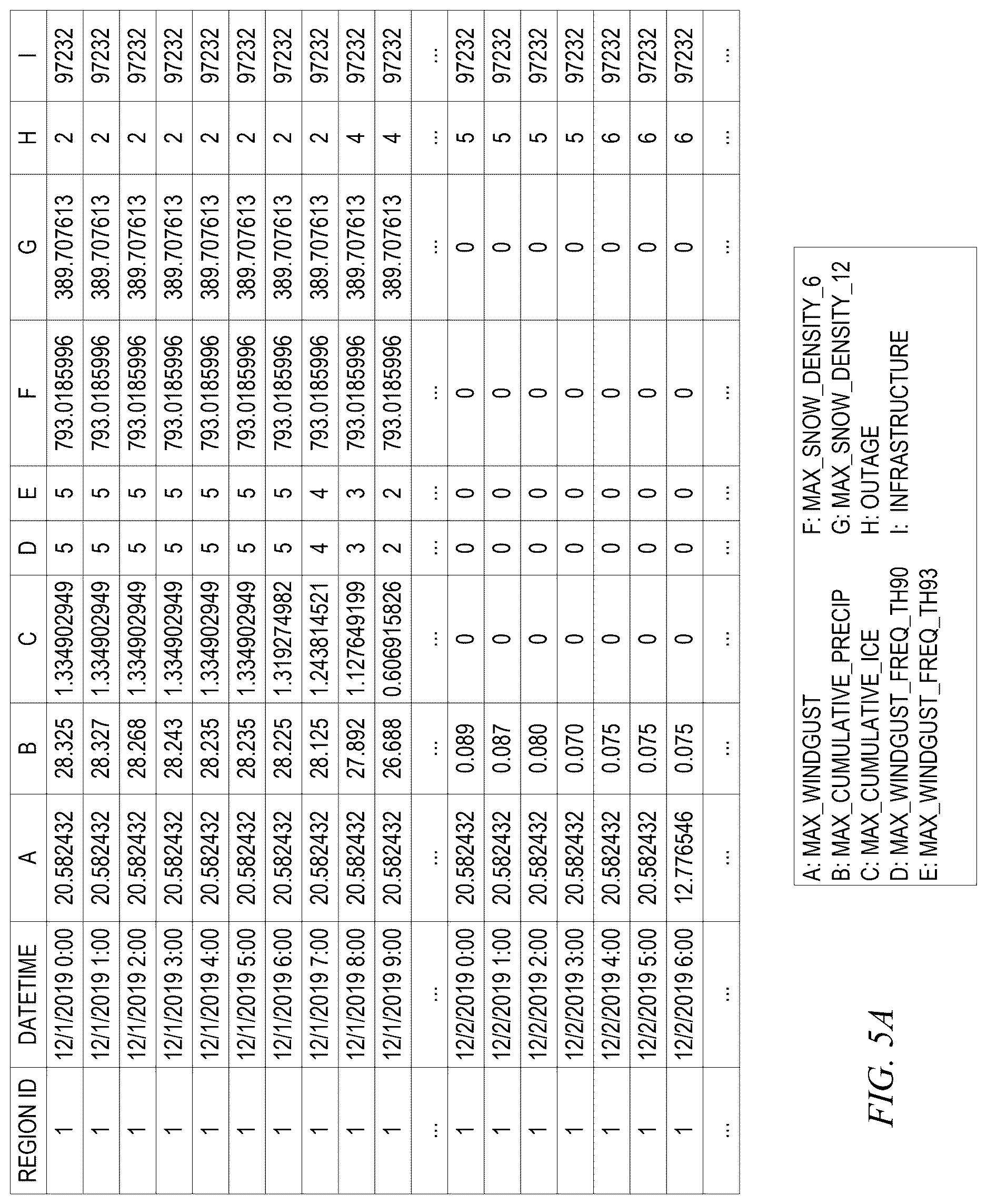 Patent US12619002 Figure 5 – Automated artificial intelligence model generation, training, and testing
