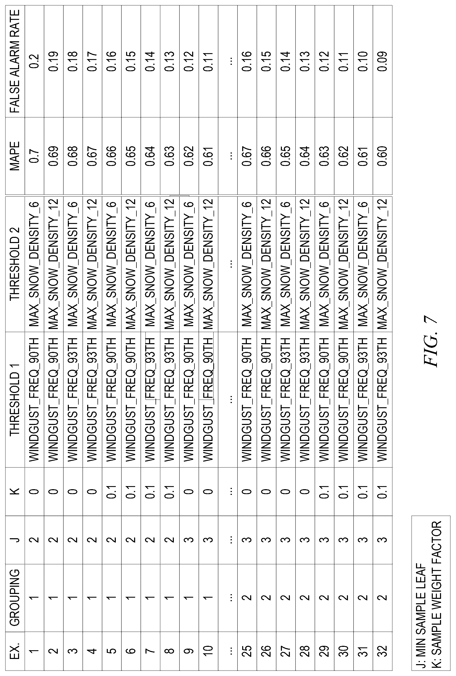 Patent US12619002 Figure 8 – Automated artificial intelligence model generation, training, and testing