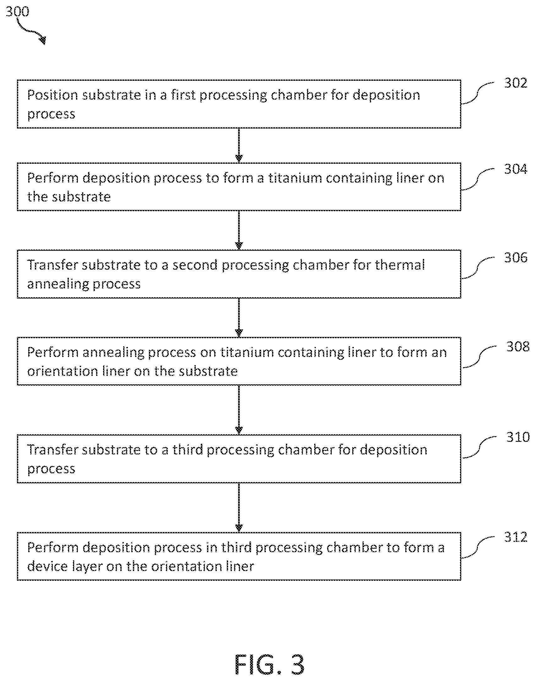 Patent US12619004 Figure 3 – Rutile phase tiox deposition with preferred crystal orientations