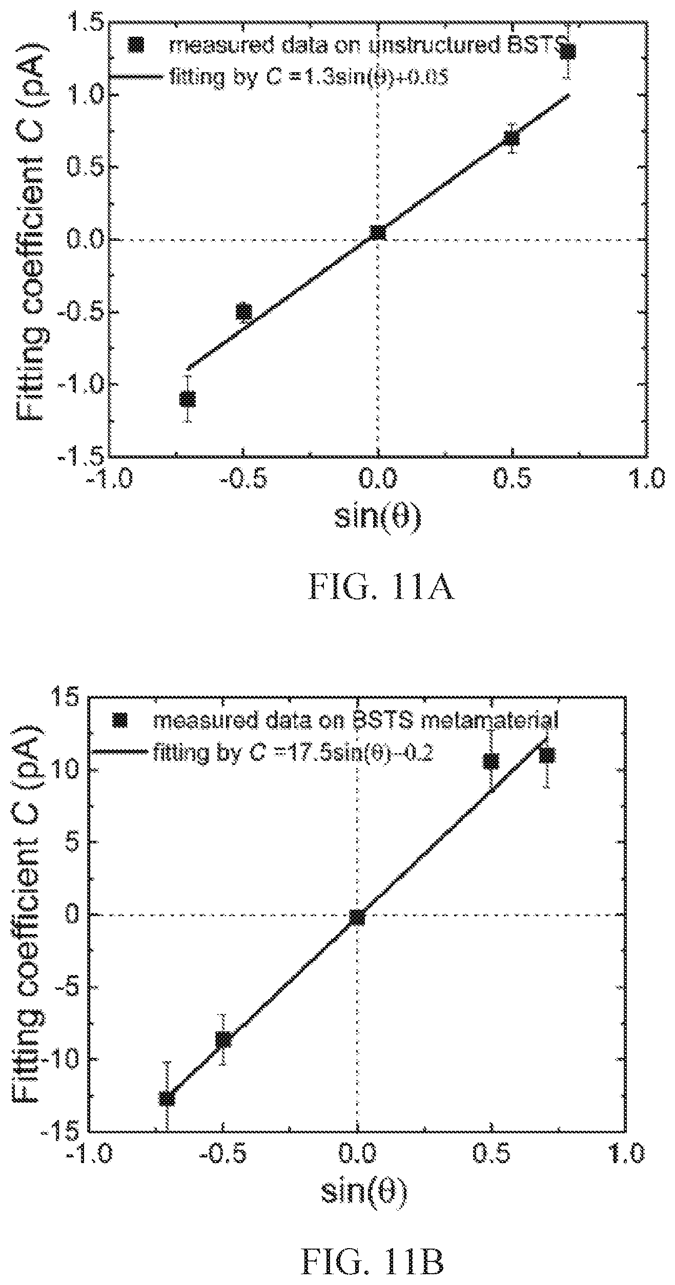 Patent US12619007 Figure 9 – Layer, an electronic device, a method of controlling spin transport in the layer