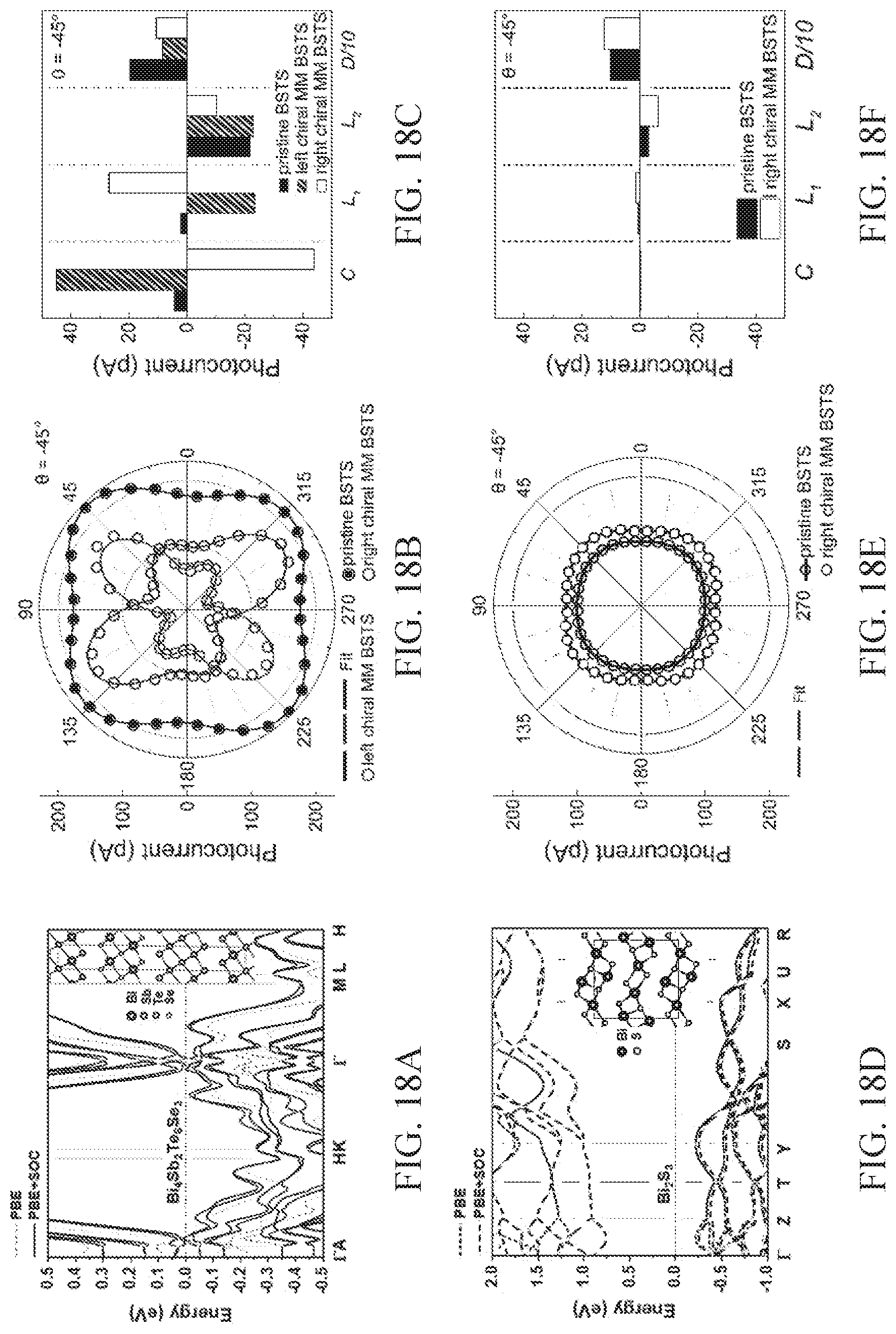 Patent US12619007 Figure 15 – Layer, an electronic device, a method of controlling spin transport in the layer