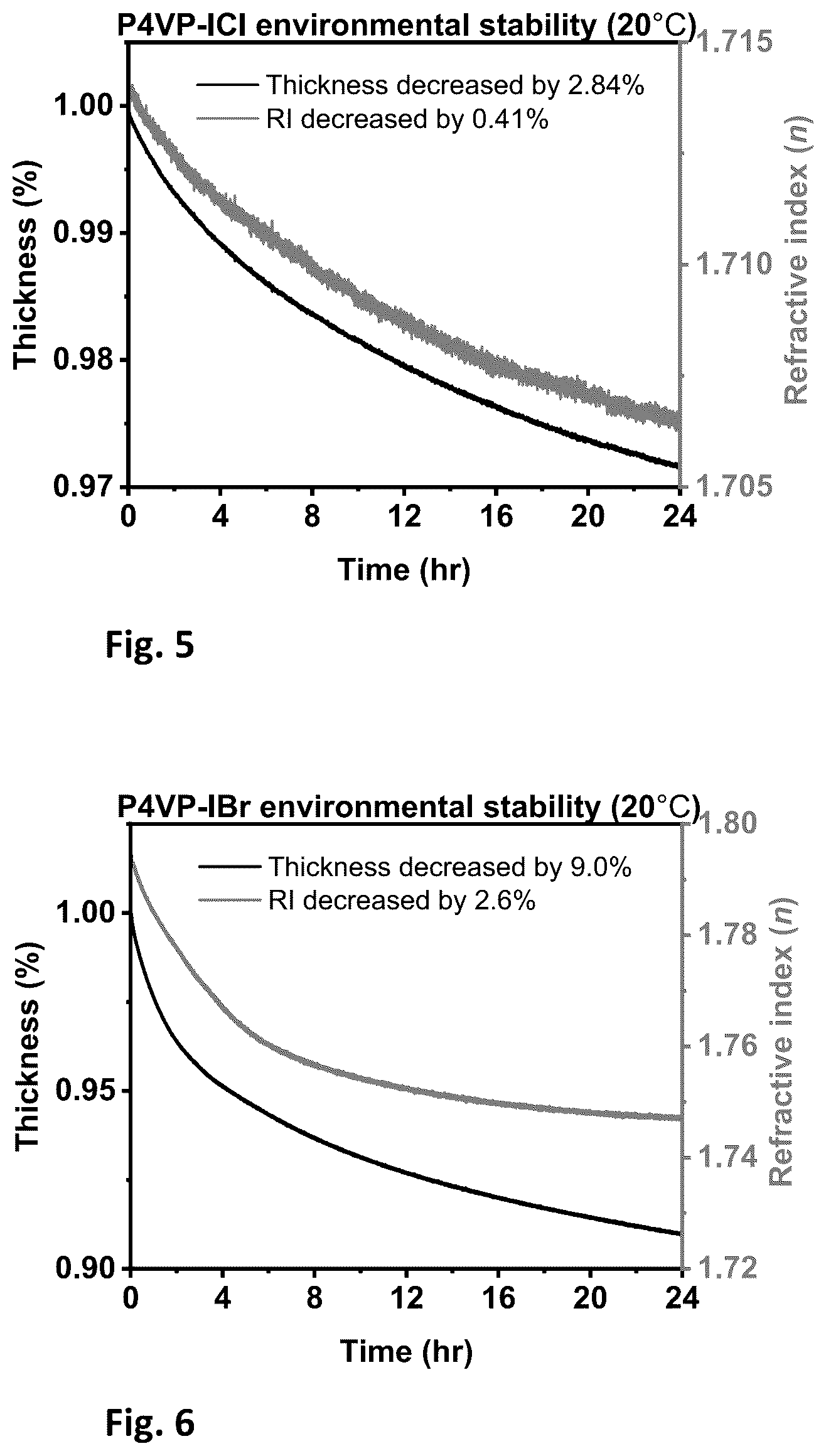 Patent US12619008 Figure 3 – Optical halogenated polymer thin film with ultra-high refractive index
