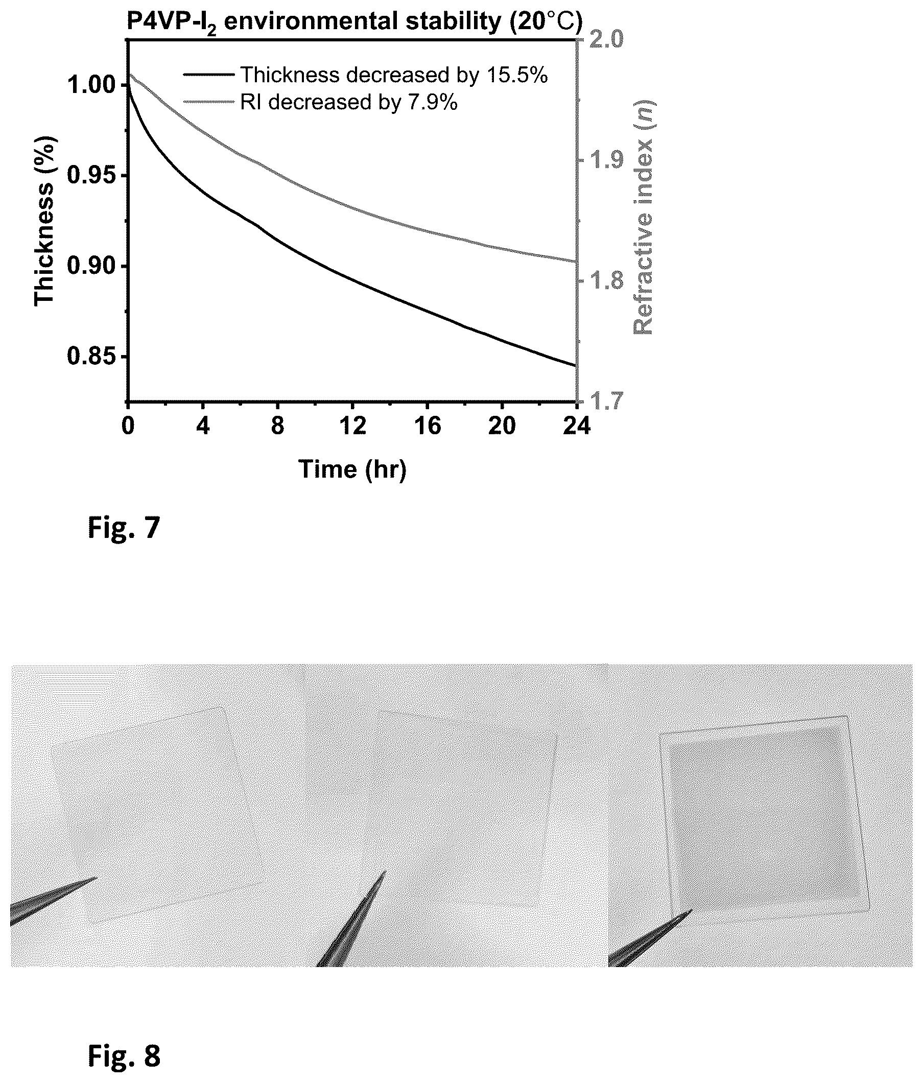 Patent US12619008 Figure 4 – Optical halogenated polymer thin film with ultra-high refractive index