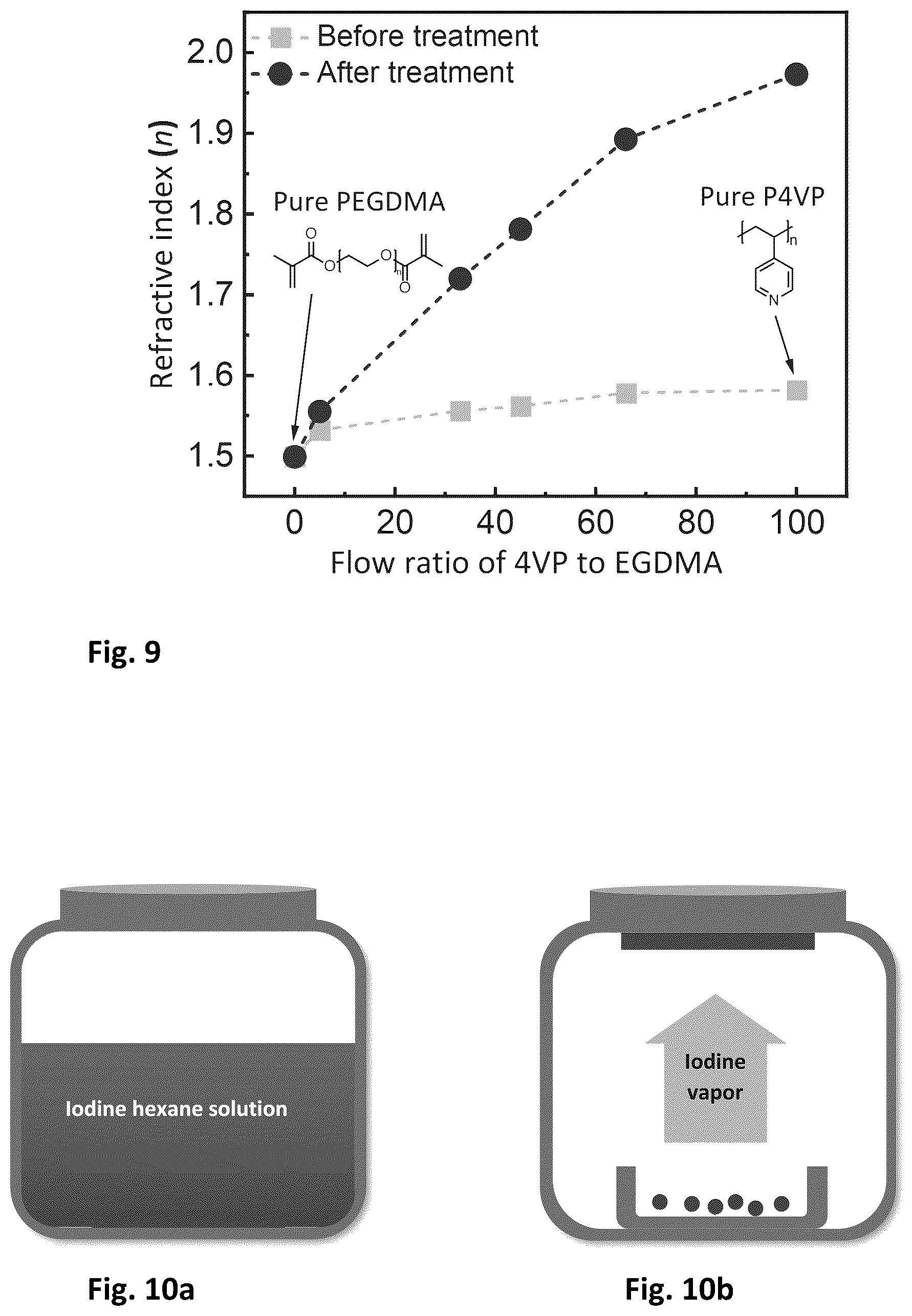 Patent US12619008 Figure 5 – Optical halogenated polymer thin film with ultra-high refractive index