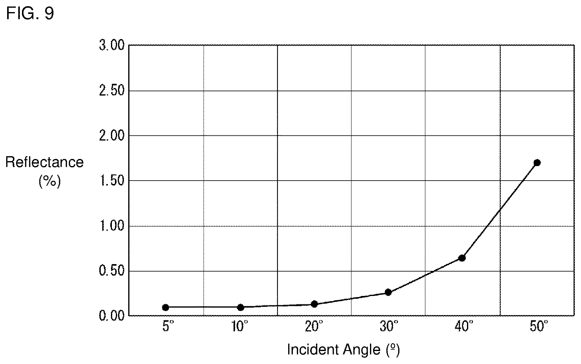 Patent US12619009 Figure 5 – Optical laminate and article