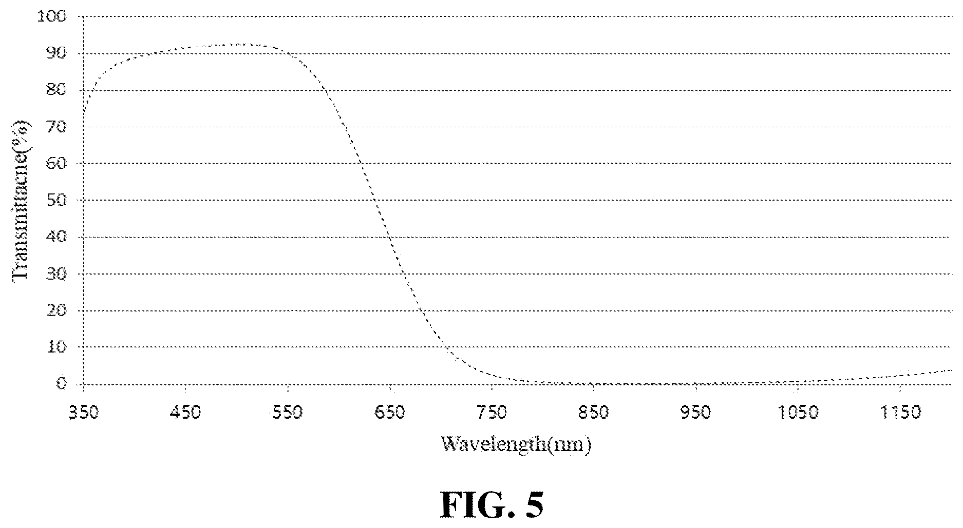 Patent US12619016 Figure 4 – Optical filter