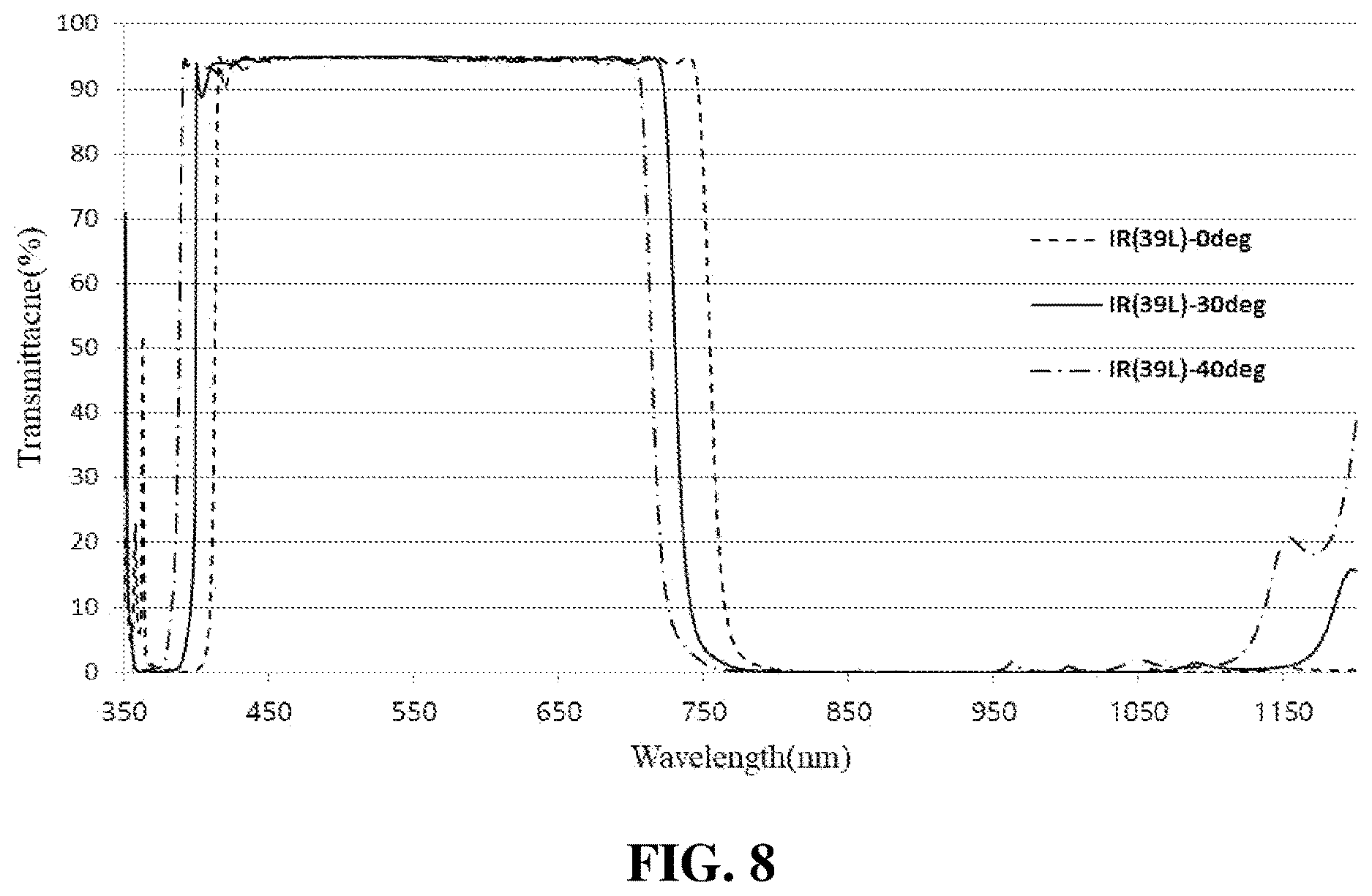 Patent US12619016 Figure 7 – Optical filter