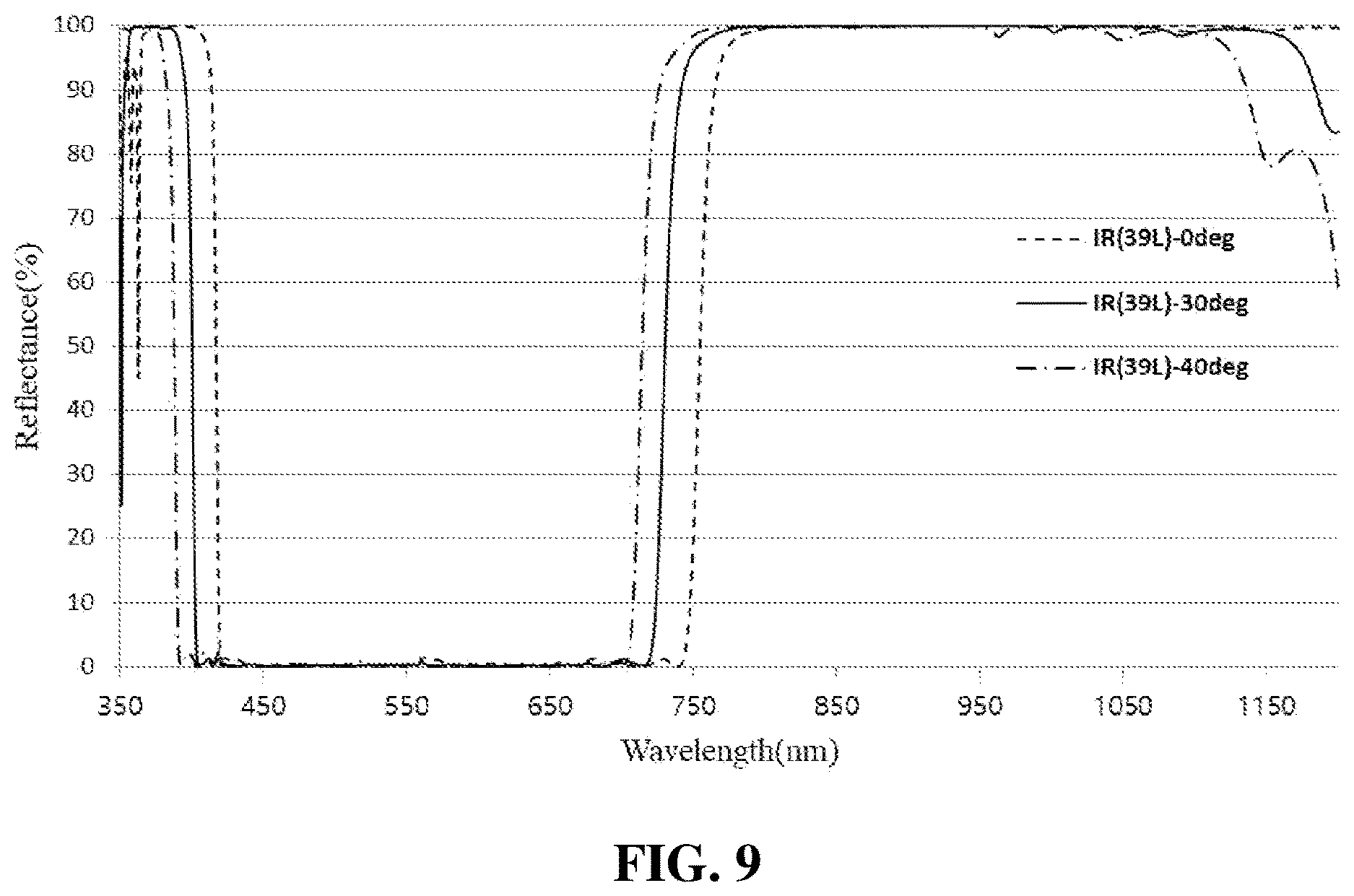 Patent US12619016 Figure 8 – Optical filter