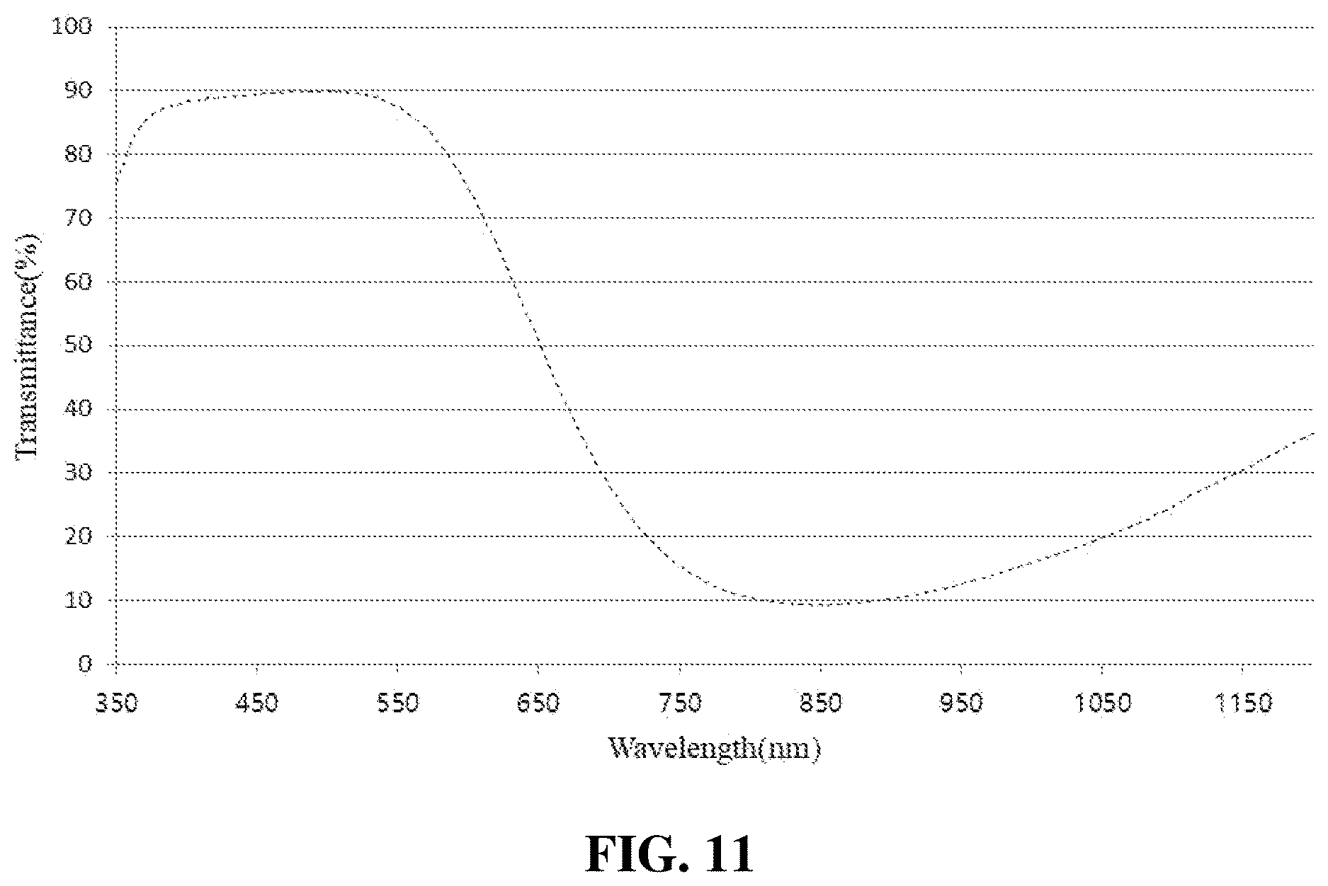 Patent US12619016 Figure 10 – Optical filter