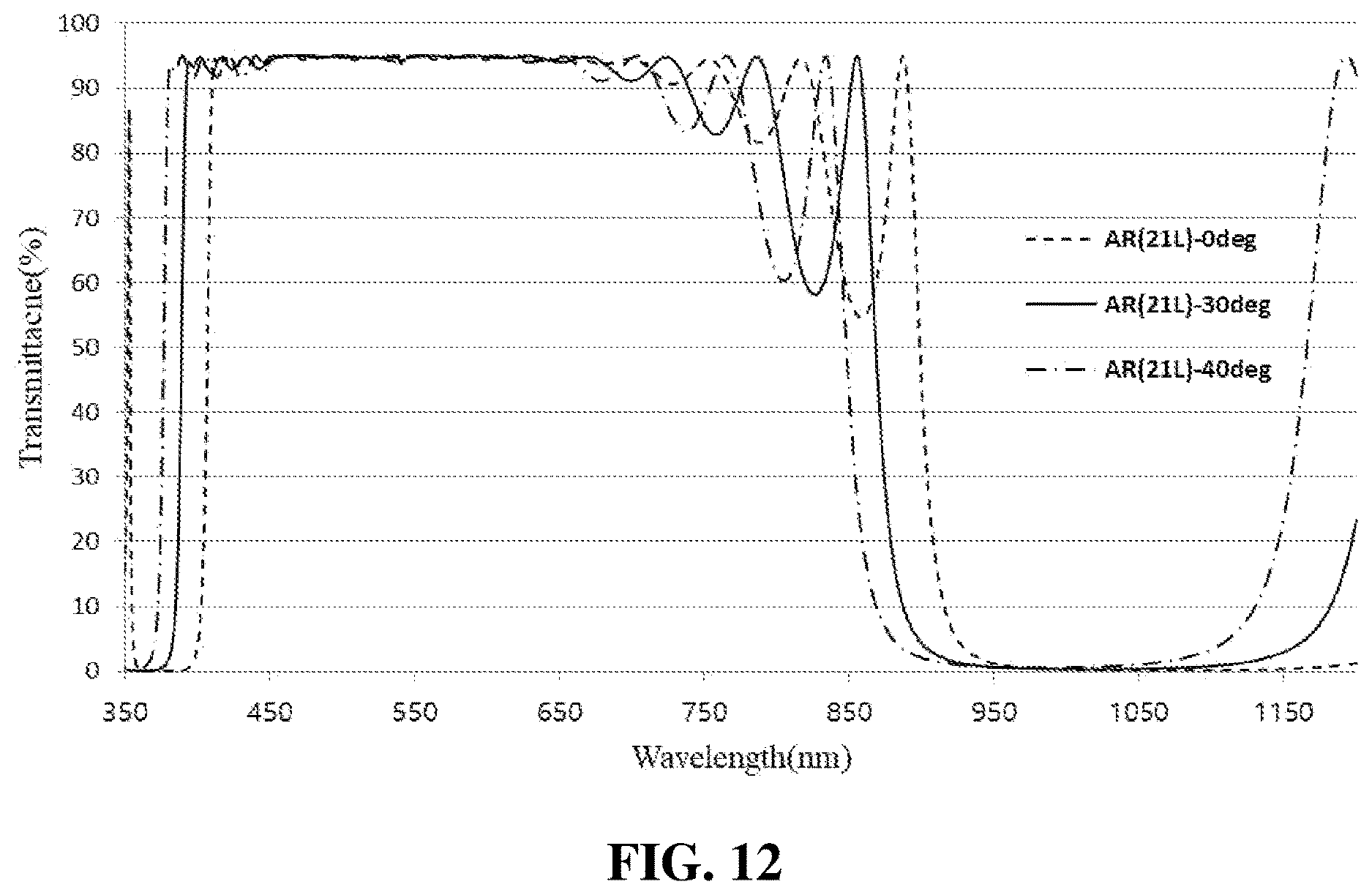Patent US12619016 Figure 11 – Optical filter