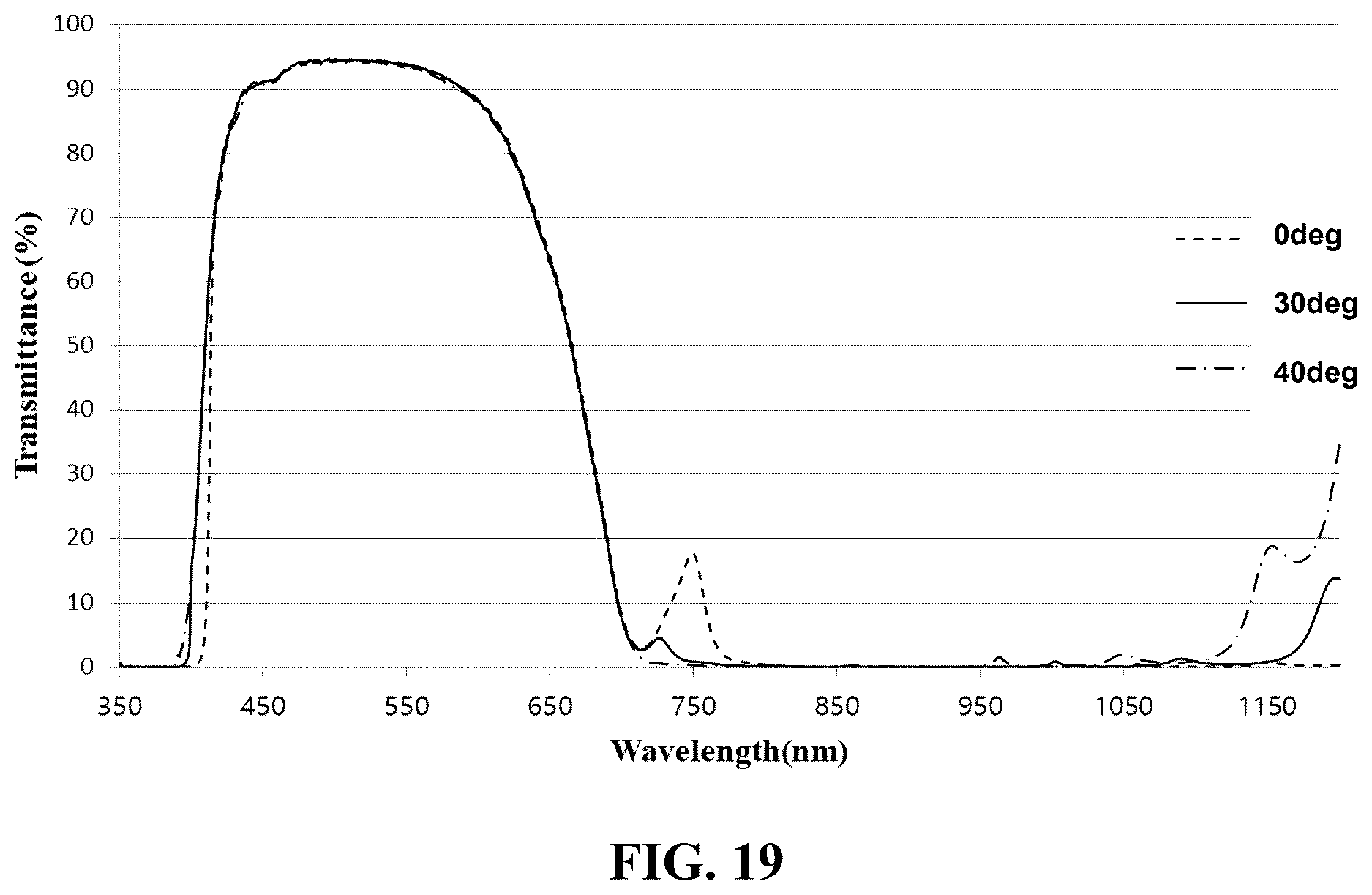 Patent US12619016 Figure 18 – Optical filter