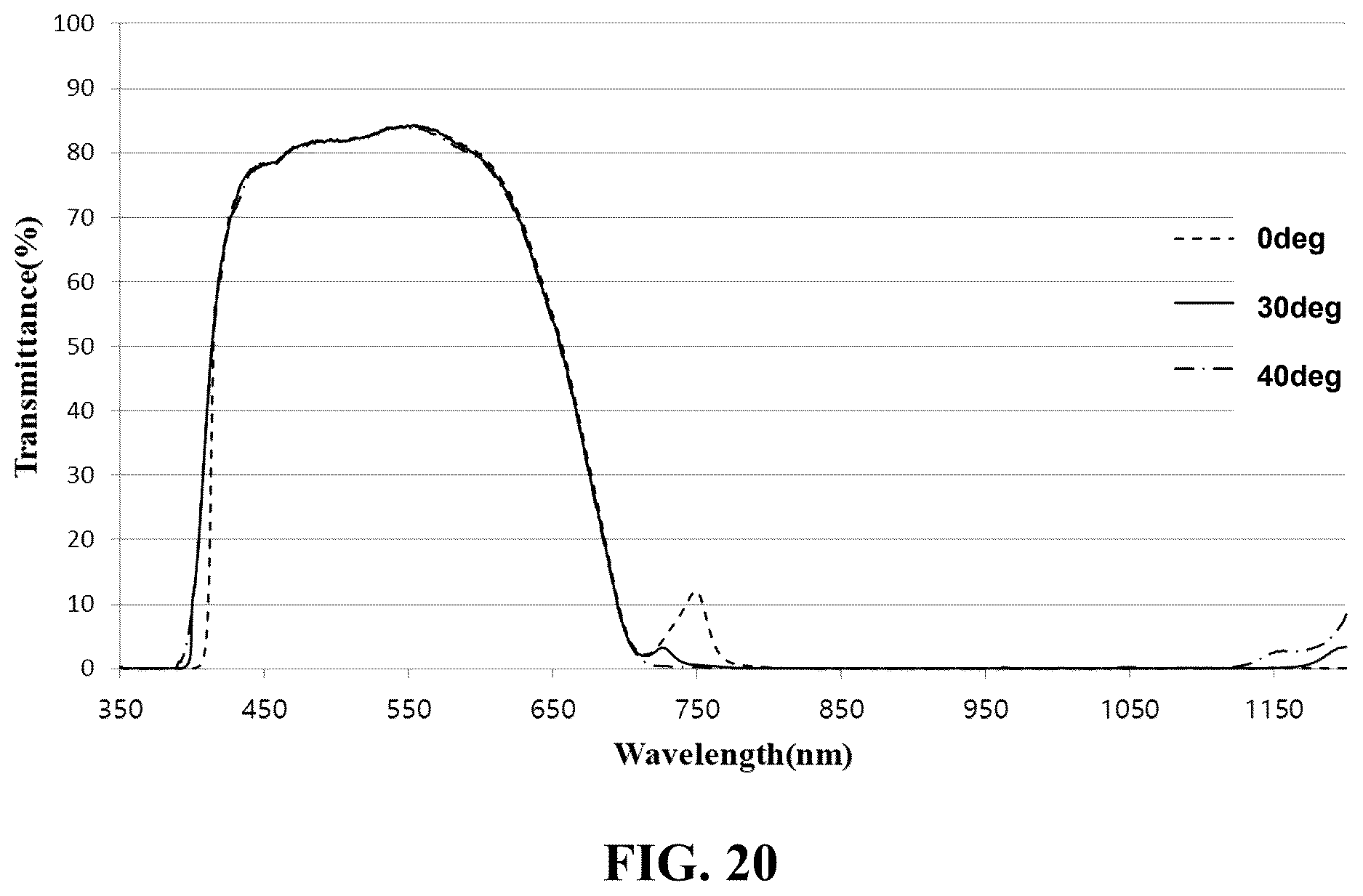 Patent US12619016 Figure 19 – Optical filter