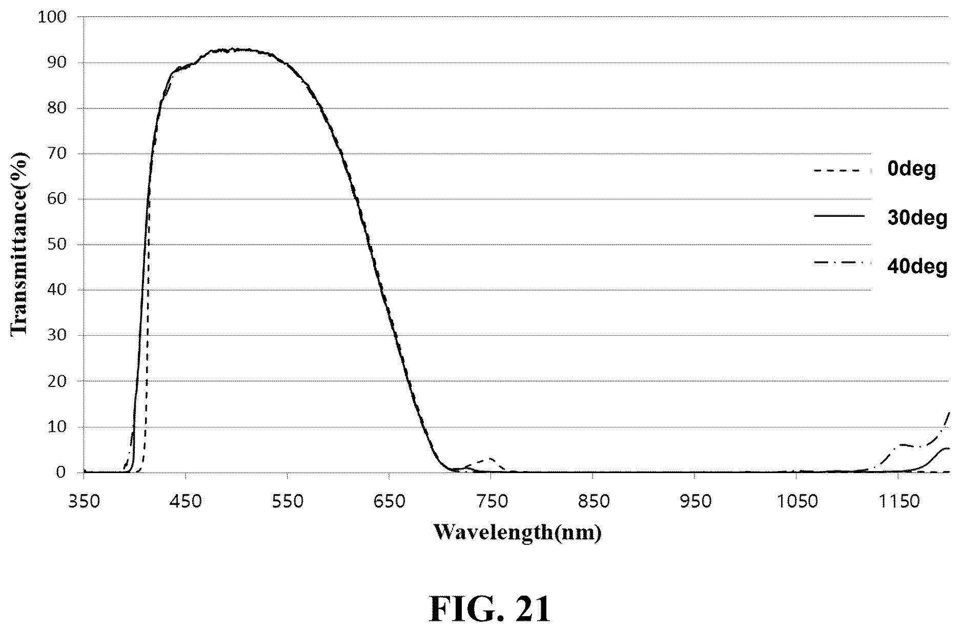 Patent US12619016 Figure 20 – Optical filter