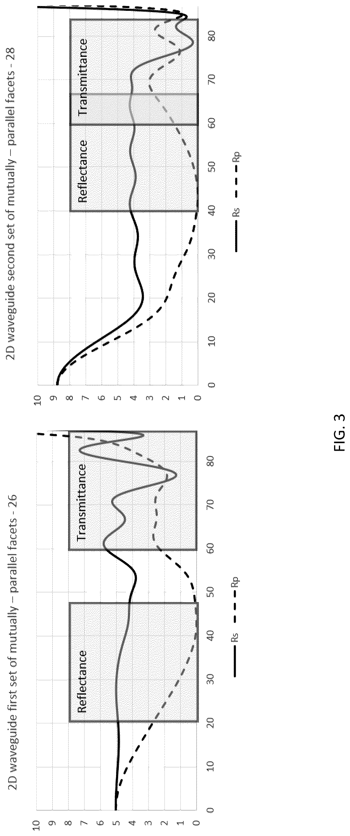 Patent US12619023 Figure 5 – Optical systems including light-guide optical elements for two-dimensional expansion with retarder element