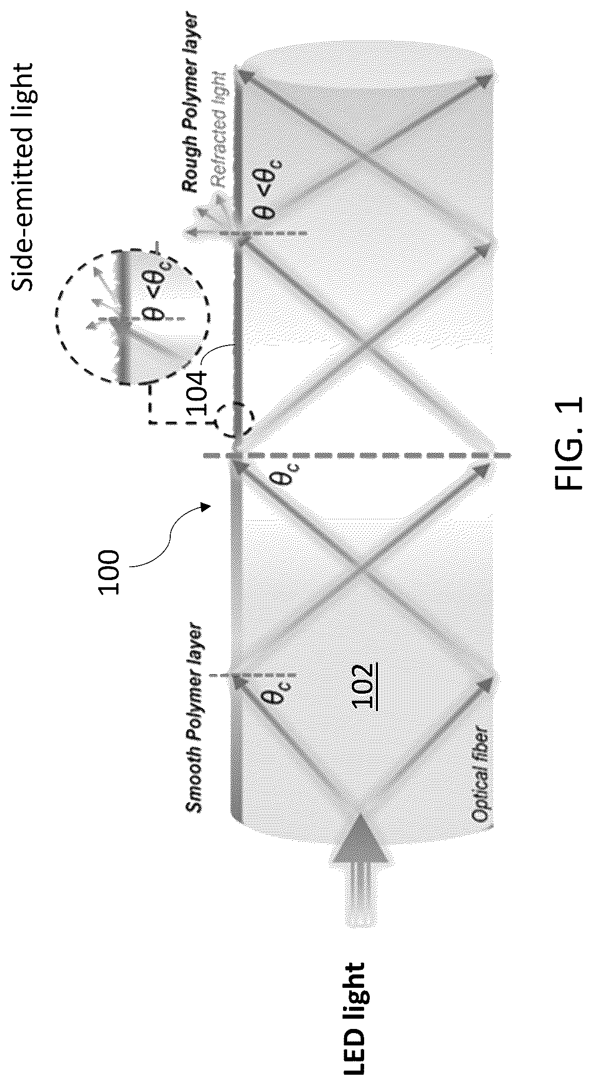 Patent US12619025 Figure 1 – Side-emitting optical fibers with surface modification