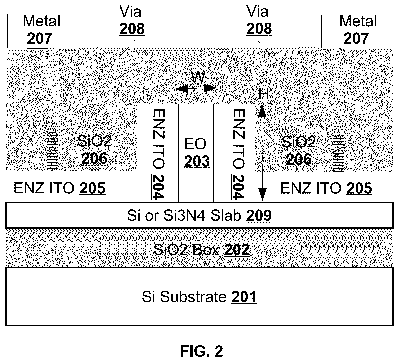 Patent US12619027 Figure 2 – Method and apparatus of hybrid integrated photonics devices