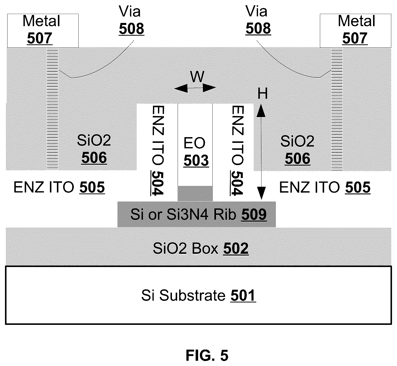 Patent US12619027 Figure 5 – Method and apparatus of hybrid integrated photonics devices
