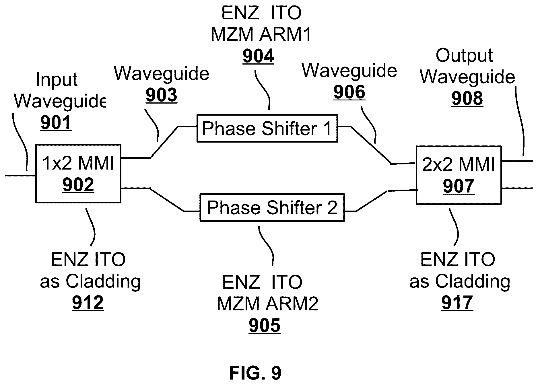 Patent US12619027 Figure 9 – Method and apparatus of hybrid integrated photonics devices