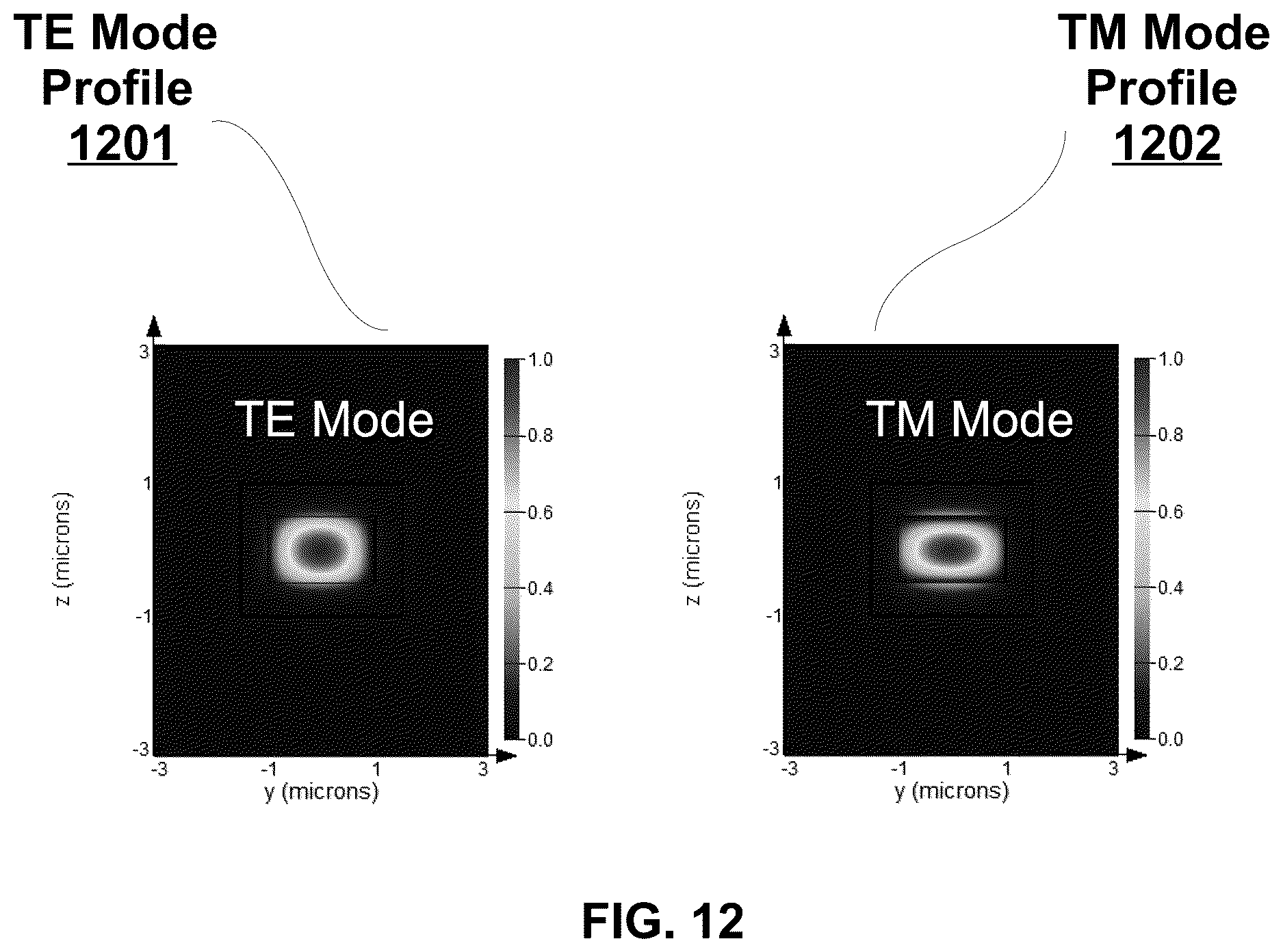 Patent US12619027 Figure 12 – Method and apparatus of hybrid integrated photonics devices