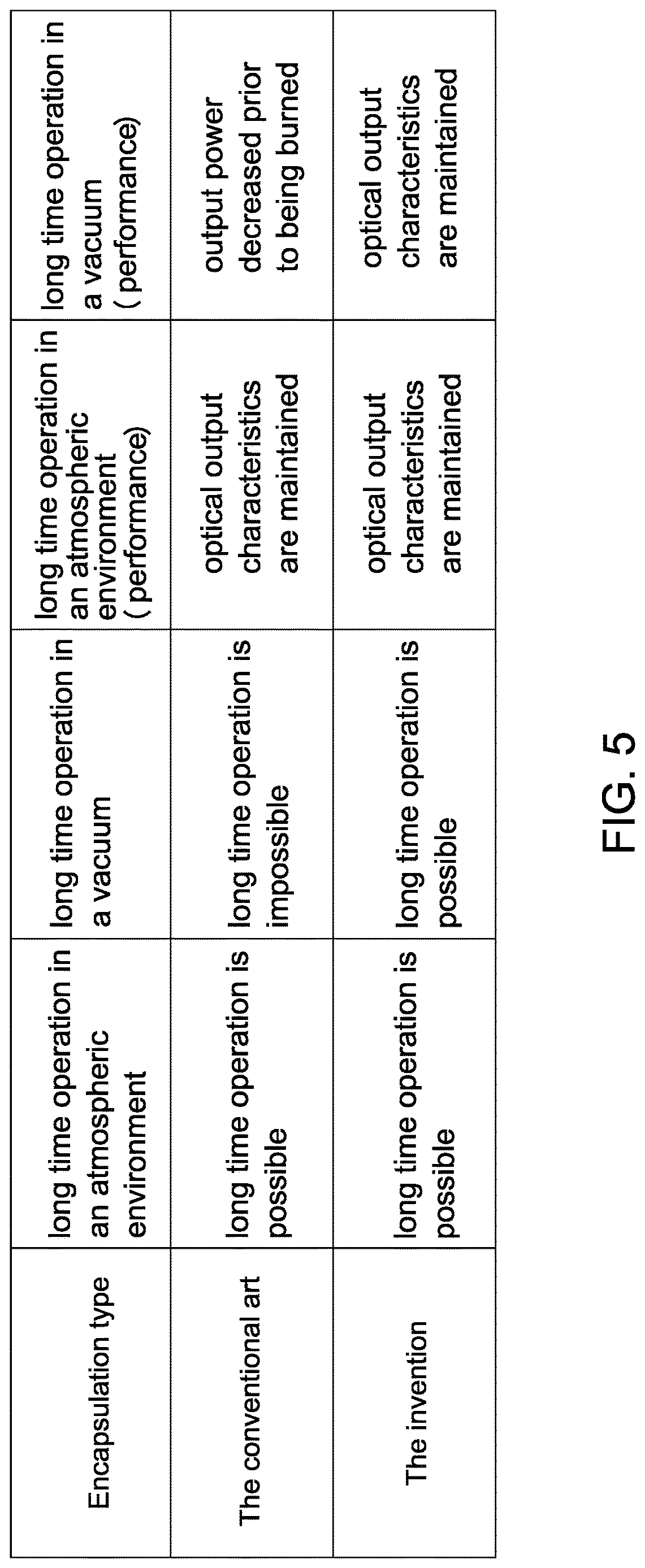 Patent US12619039 Figure 5 – Optical fiber combiner with a heat sink and method of dissipating heat using same in a vacuum