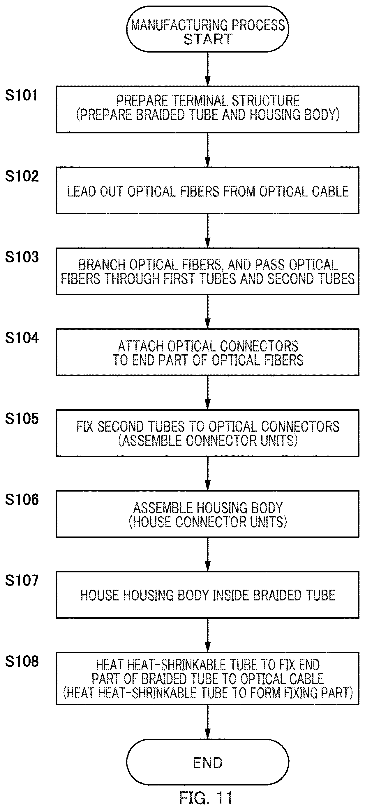 Patent US12619045 Figure 11 – Efficient alignment structure for multiple connectors branching from a single optical cable