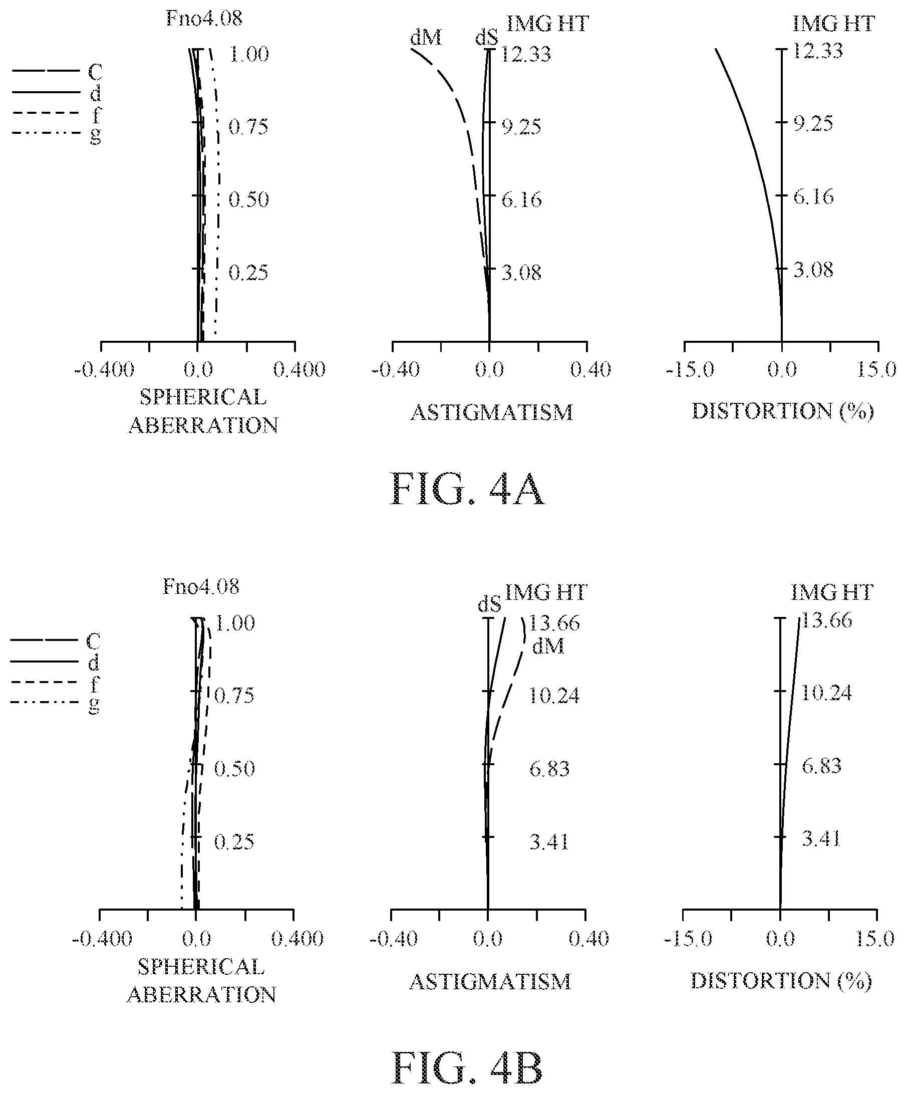 Patent US12619056 Figure 4 – Zoom lens, and image pickup apparatus having the same