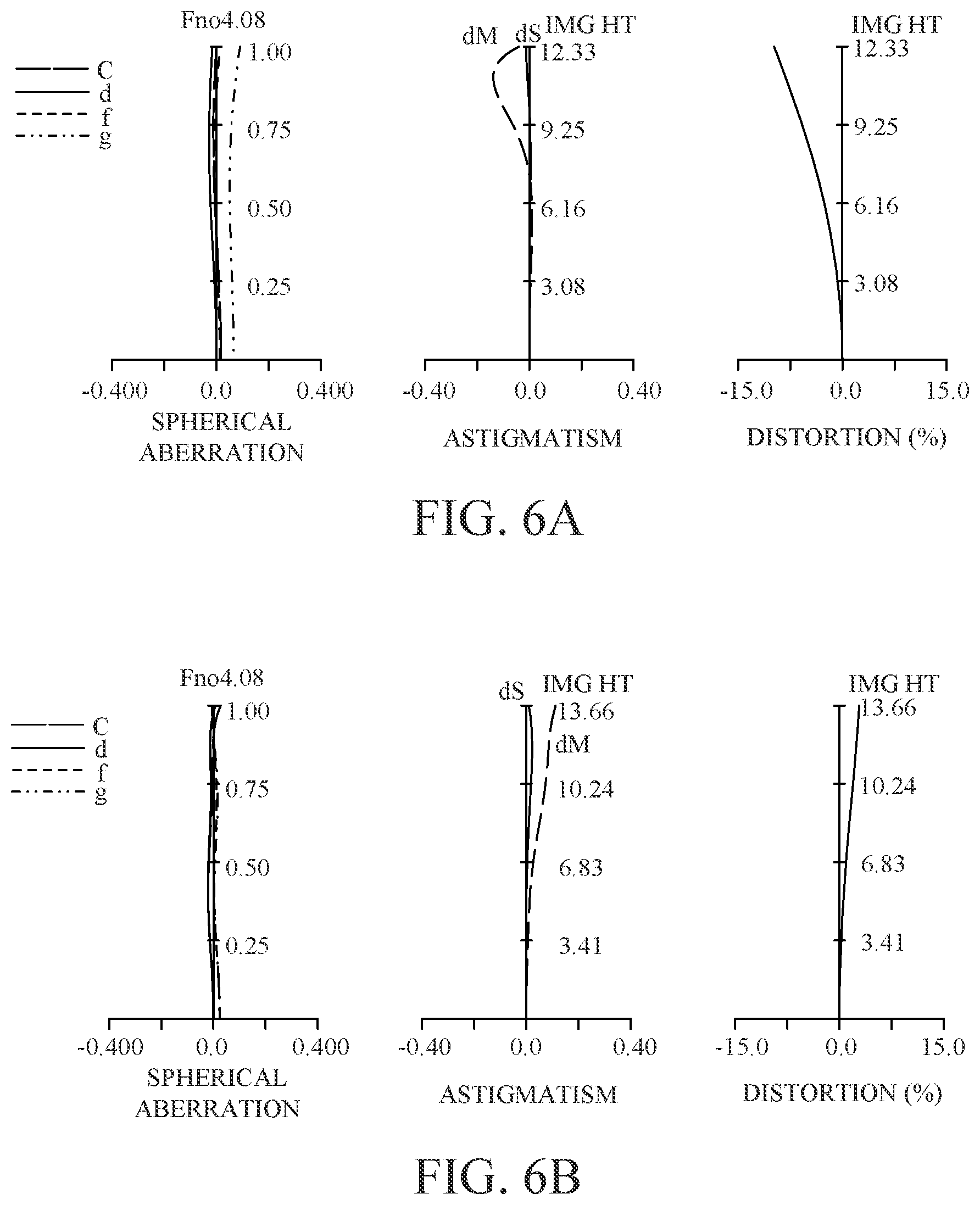Patent US12619056 Figure 6 – Zoom lens, and image pickup apparatus having the same