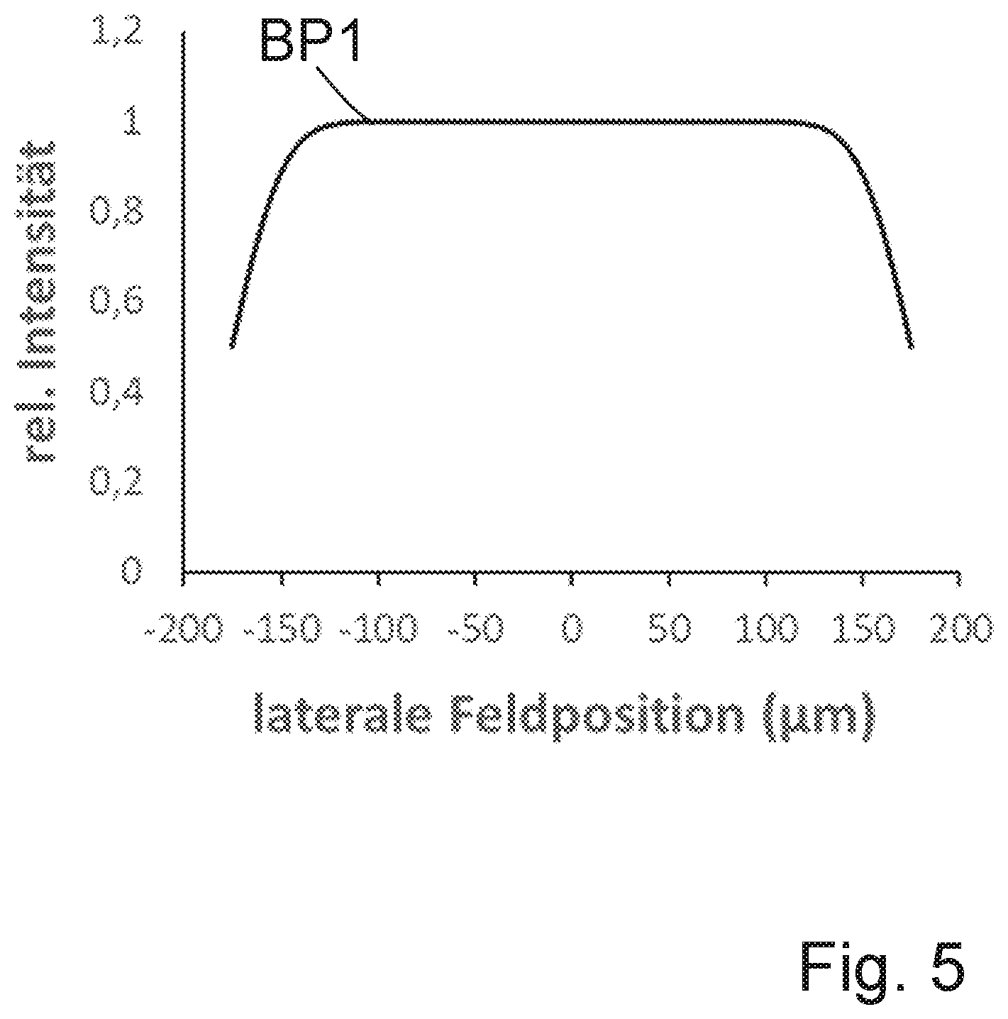Patent US12619057 Figure 4 – Light-field microscopy image capturing method and light-field microscope