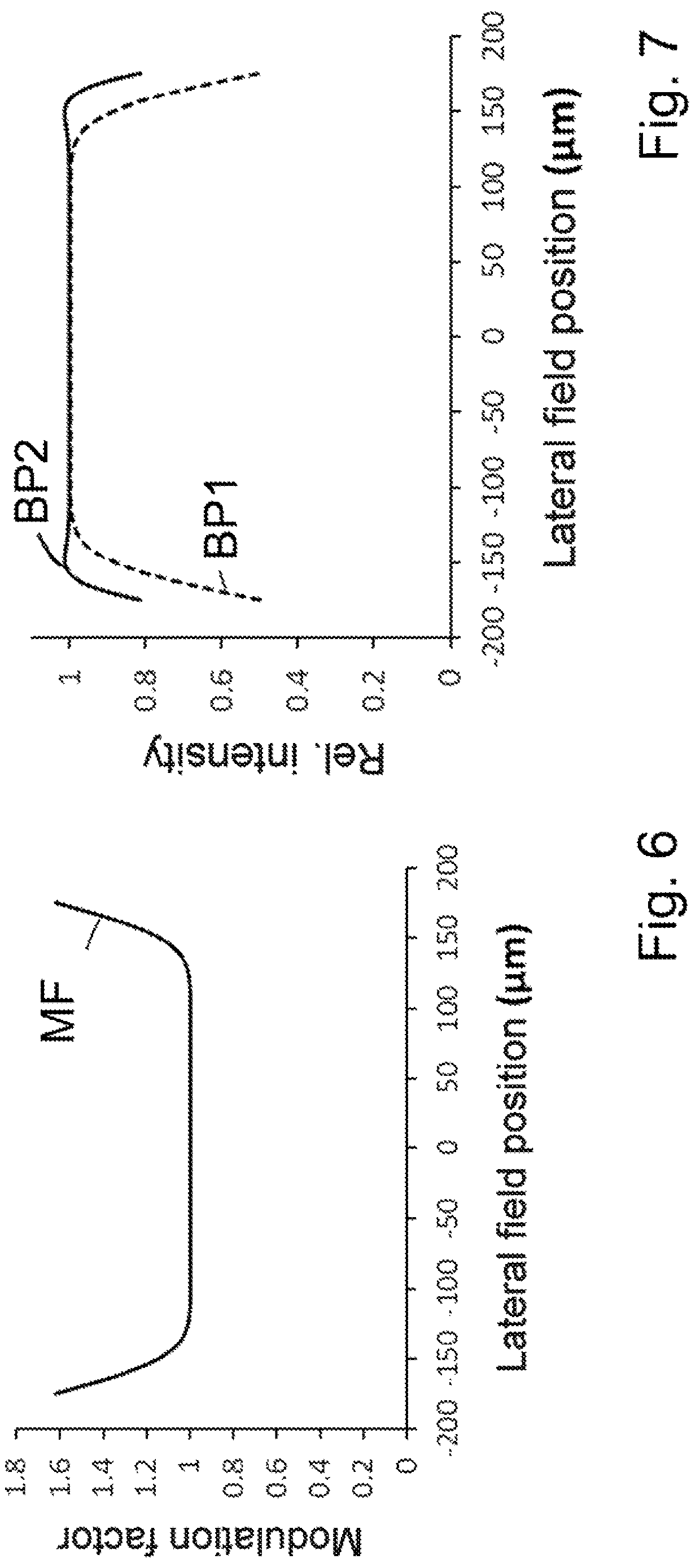 Patent US12619057 Figure 5 – Light-field microscopy image capturing method and light-field microscope