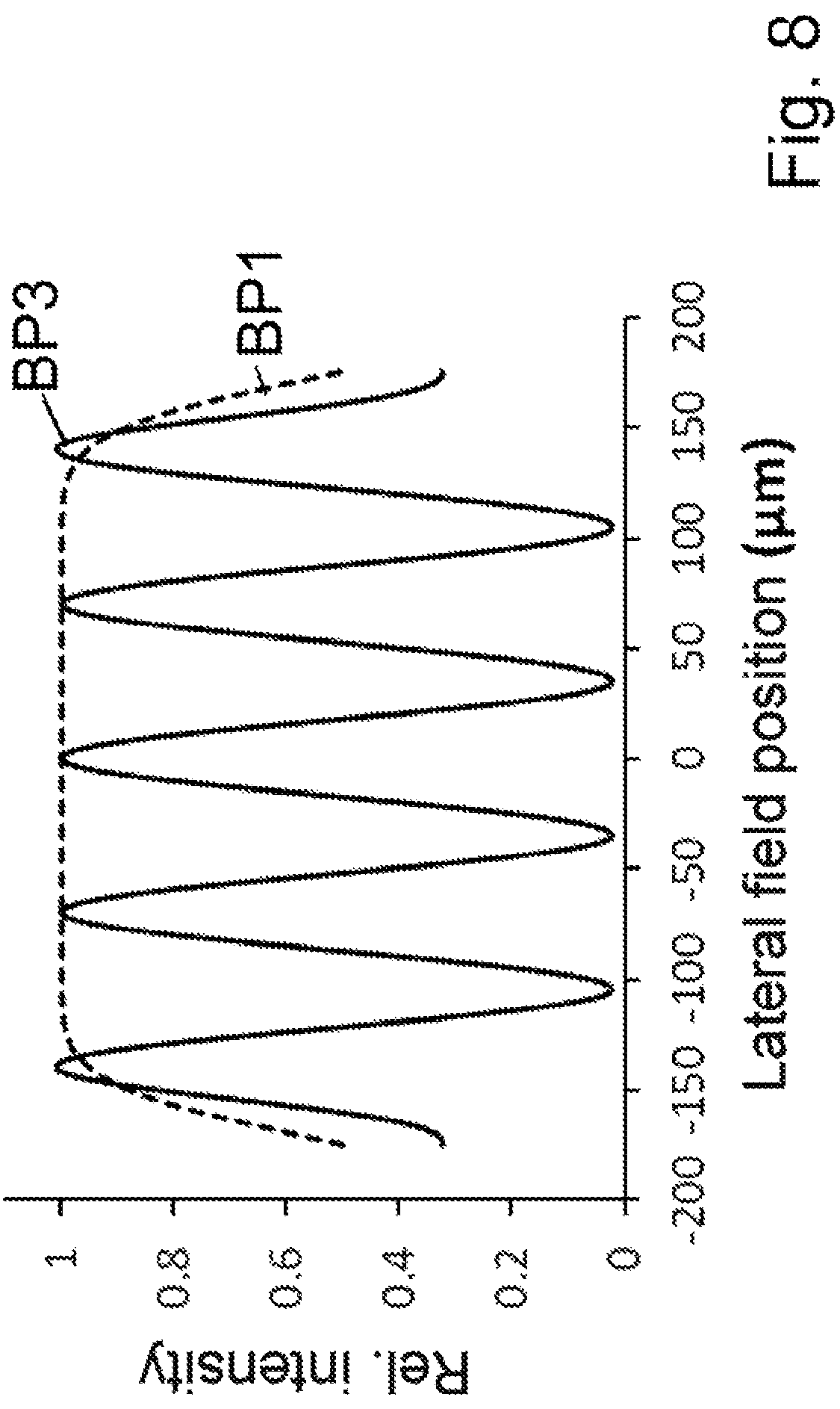 Patent US12619057 Figure 6 – Light-field microscopy image capturing method and light-field microscope