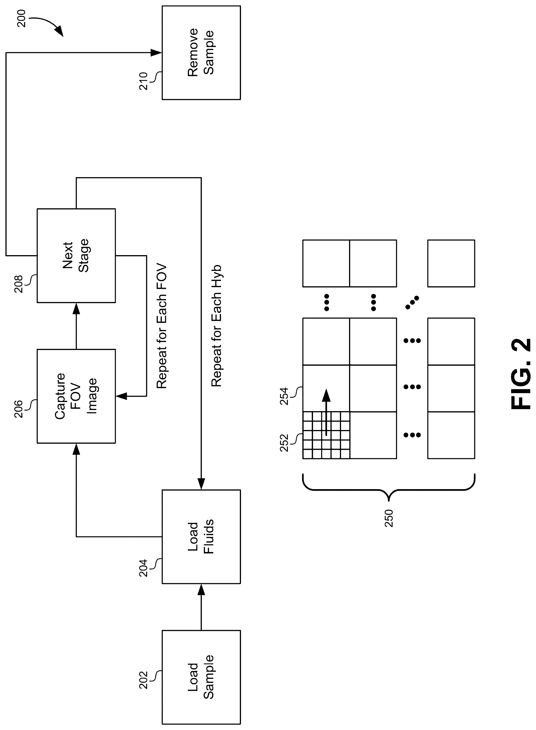 Patent US12619058 Figure 2 – High-throughput spatial imaging system for biological samples