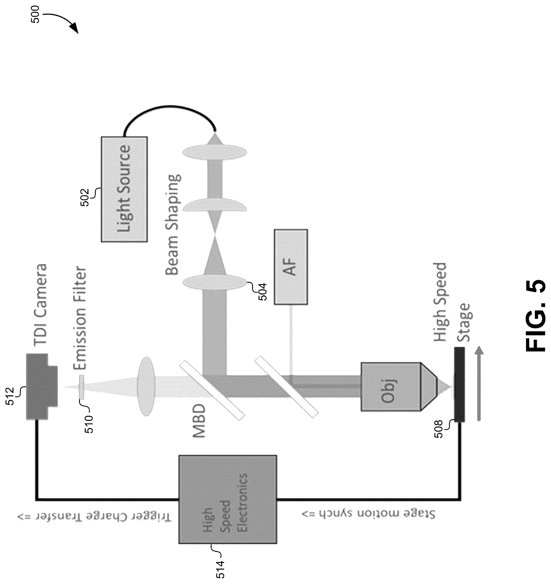 Patent US12619058 Figure 5 – High-throughput spatial imaging system for biological samples