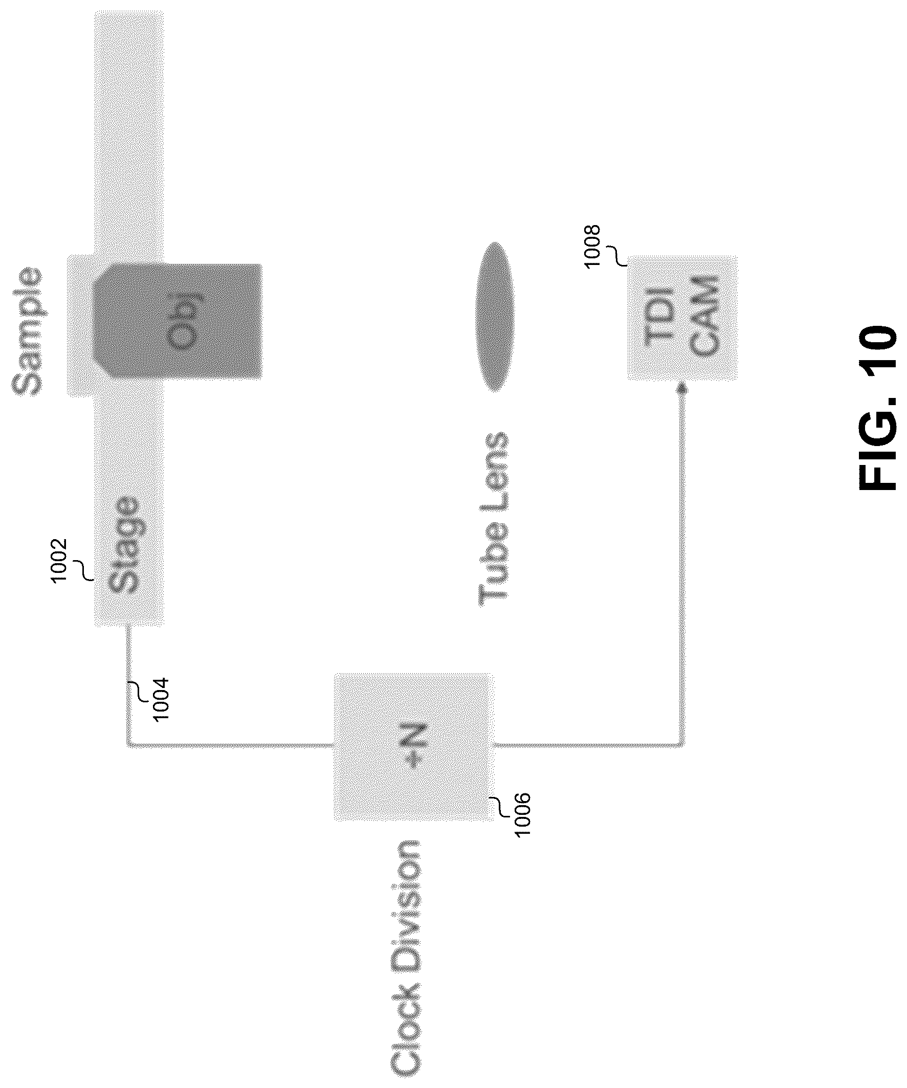 Patent US12619058 Figure 10 – High-throughput spatial imaging system for biological samples
