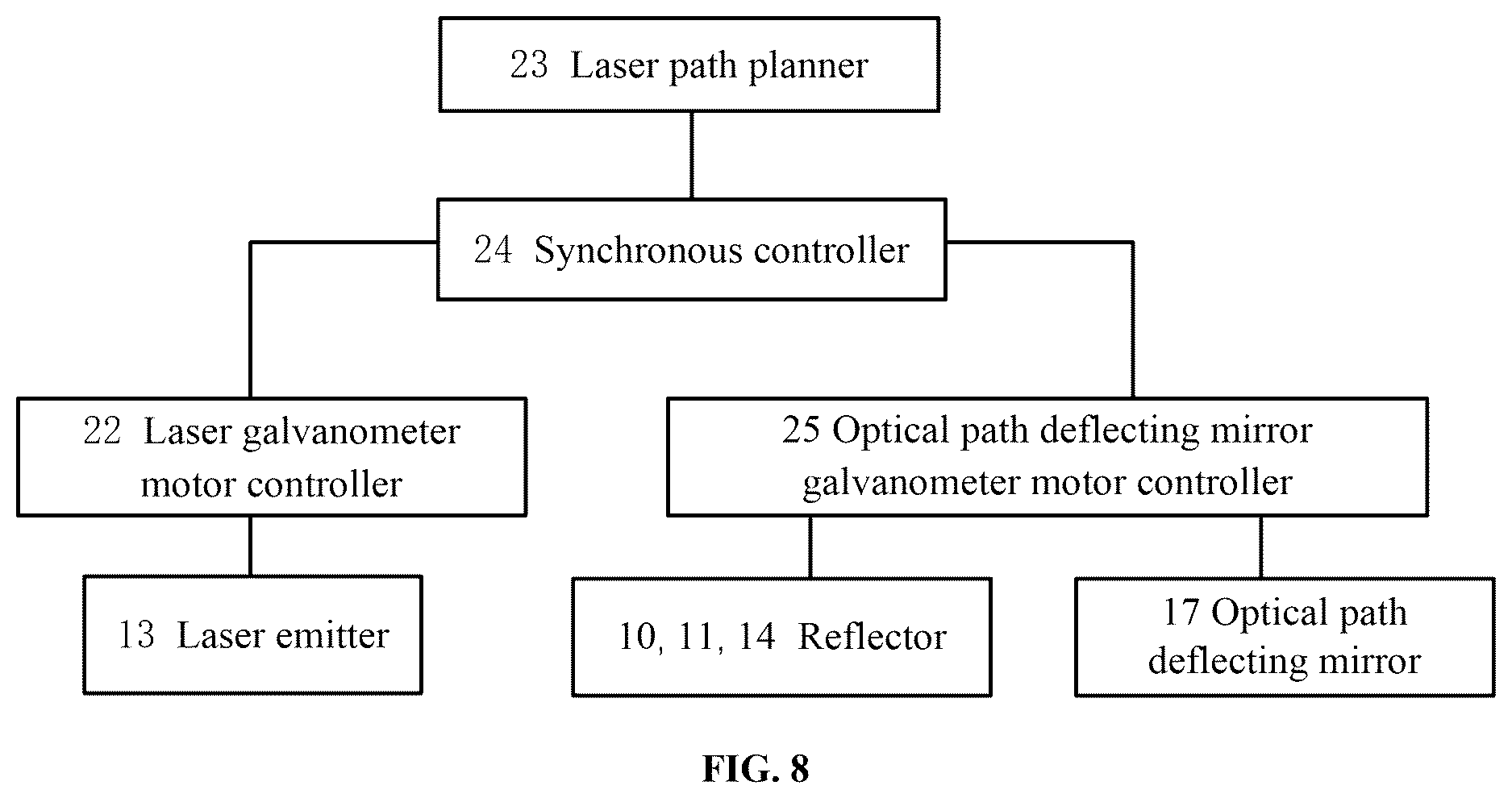 Patent US12619069 Figure 8 – Schlieren system for in-situ/online monitoring of spatter in large-area melt pool