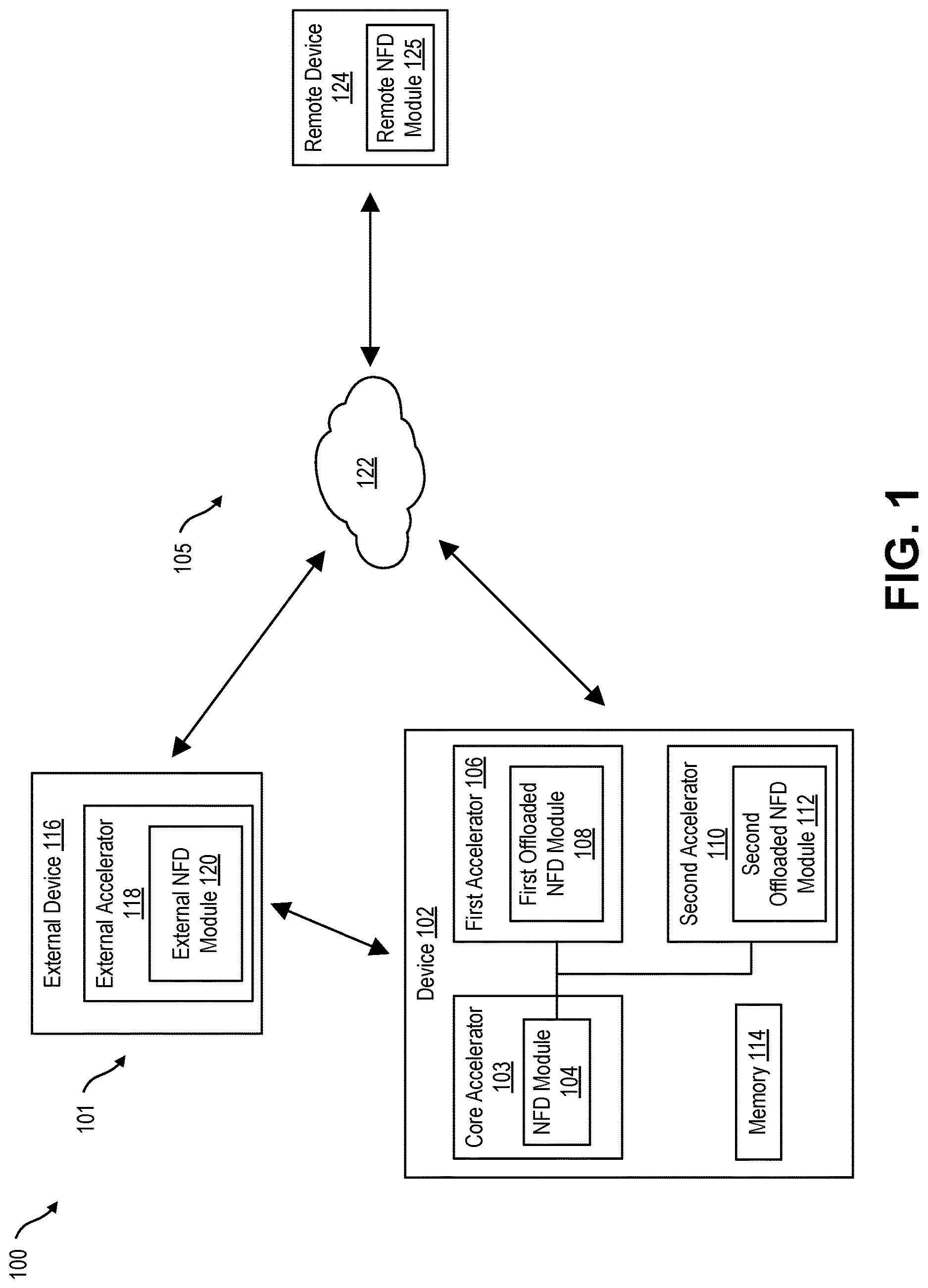 Patent US12619076 Figure 1 – Offloaded data processing for named based data transmissions