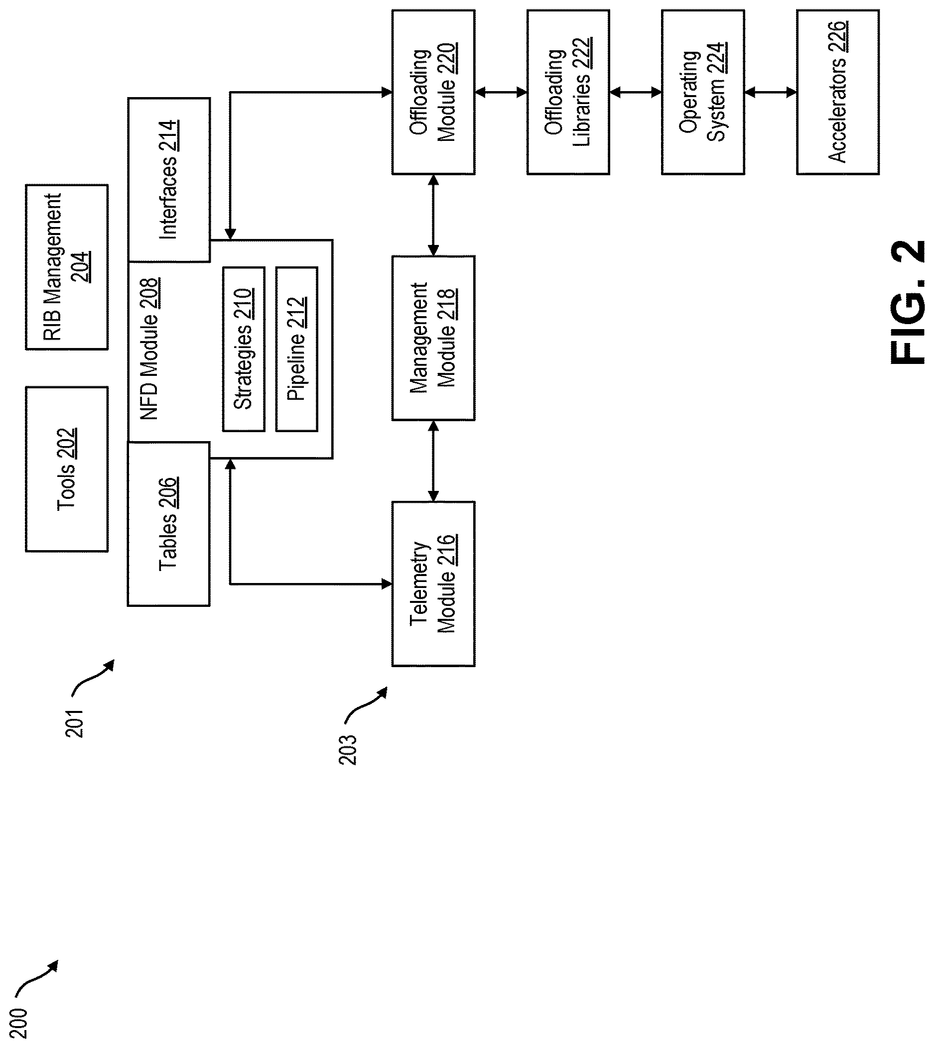 Patent US12619076 Figure 2 – Offloaded data processing for named based data transmissions