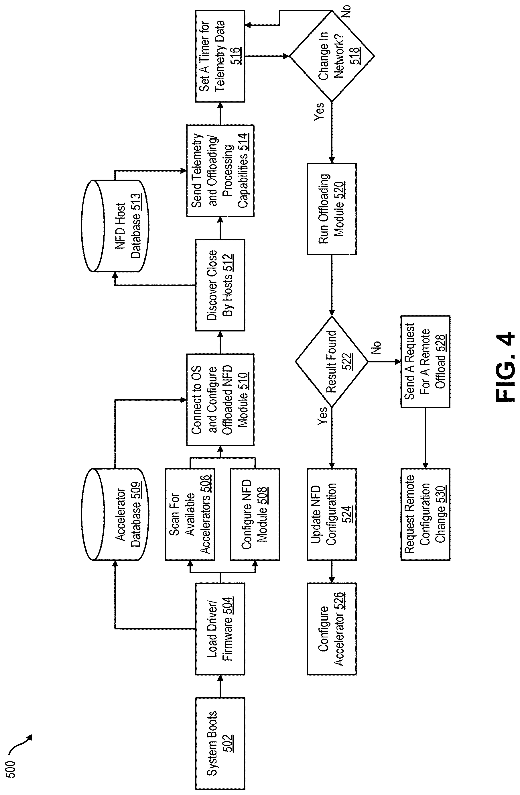 Patent US12619076 Figure 4 – Offloaded data processing for named based data transmissions