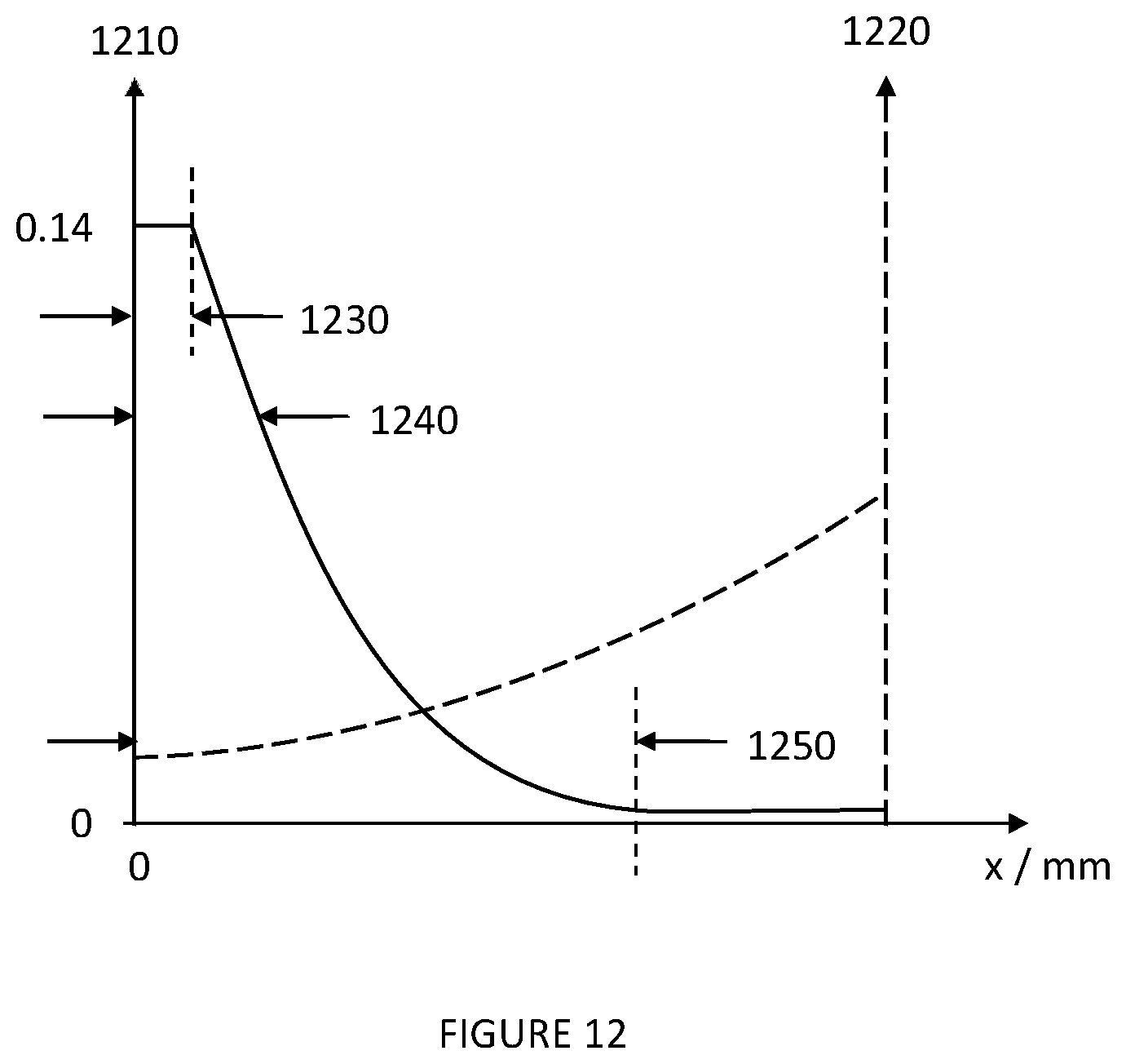 Patent US12619077 Figure 9 – Compact head-up display and waveguide therefor