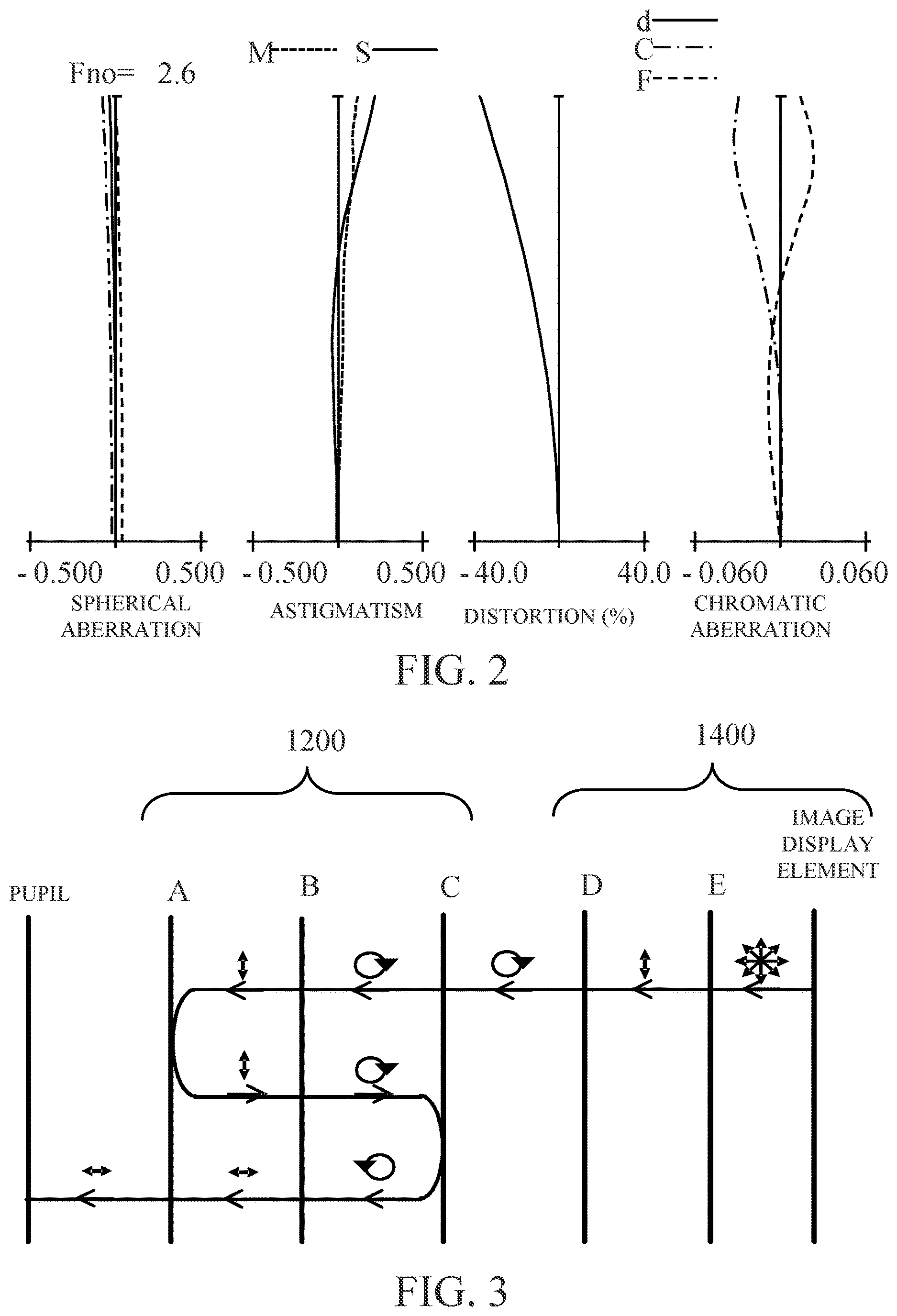 Patent US12619081 Figure 2 – Optical system and display apparatus
